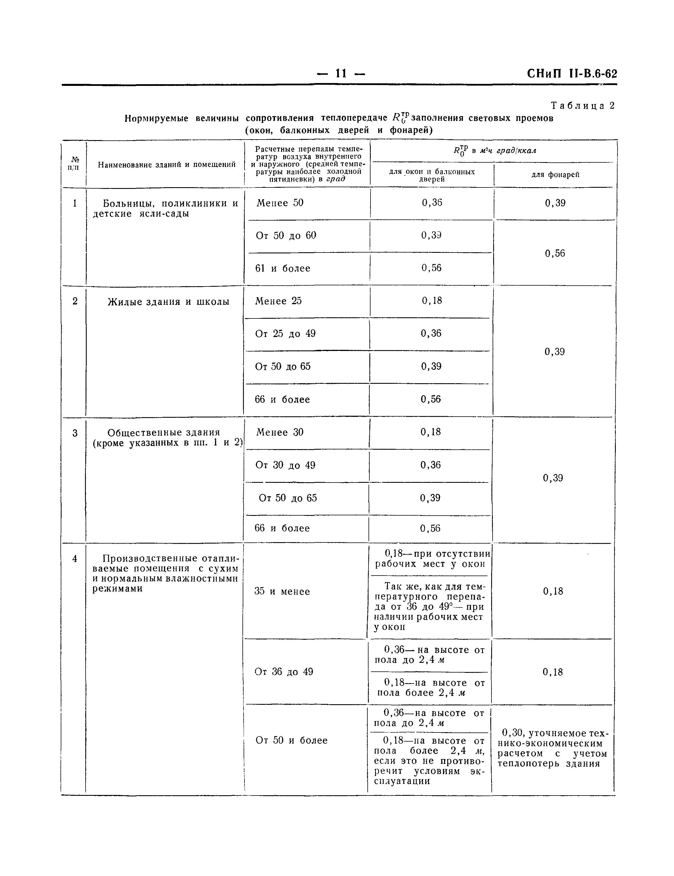 СНиП II-В.6-62