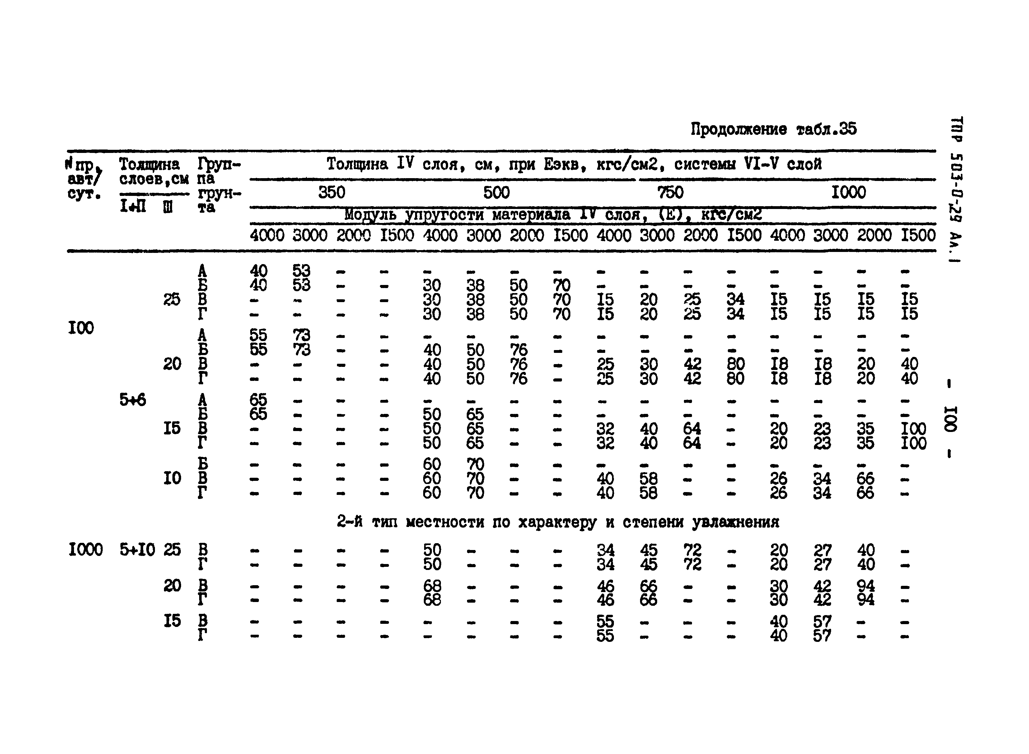 Типовые проектные решения 503-0-29