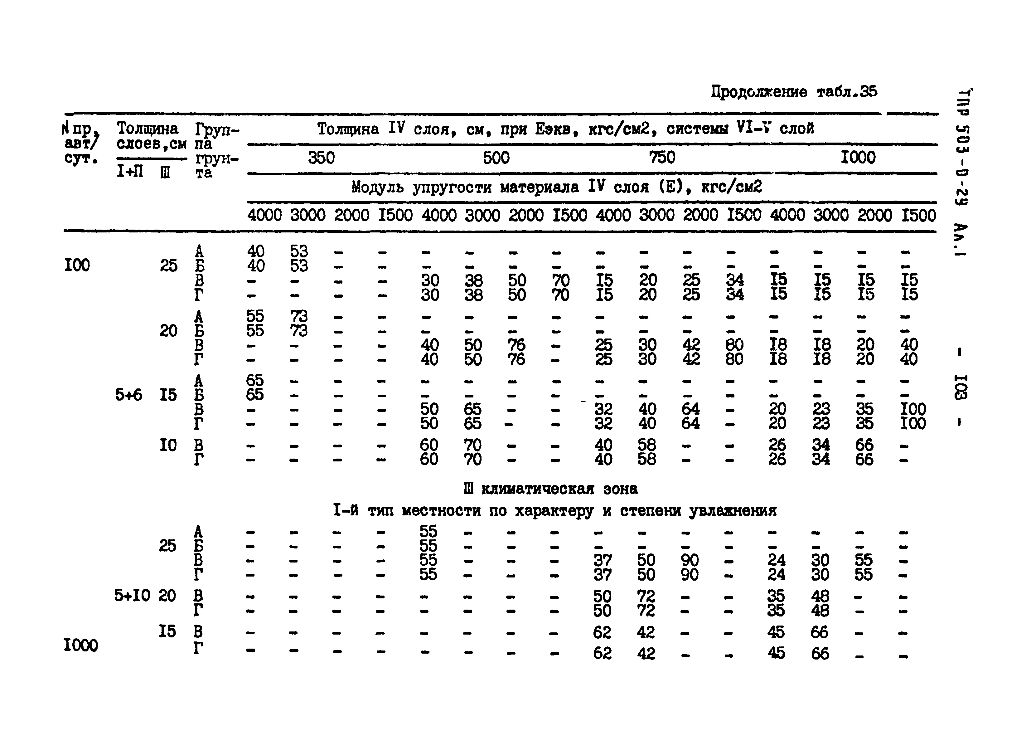 Типовые проектные решения 503-0-29