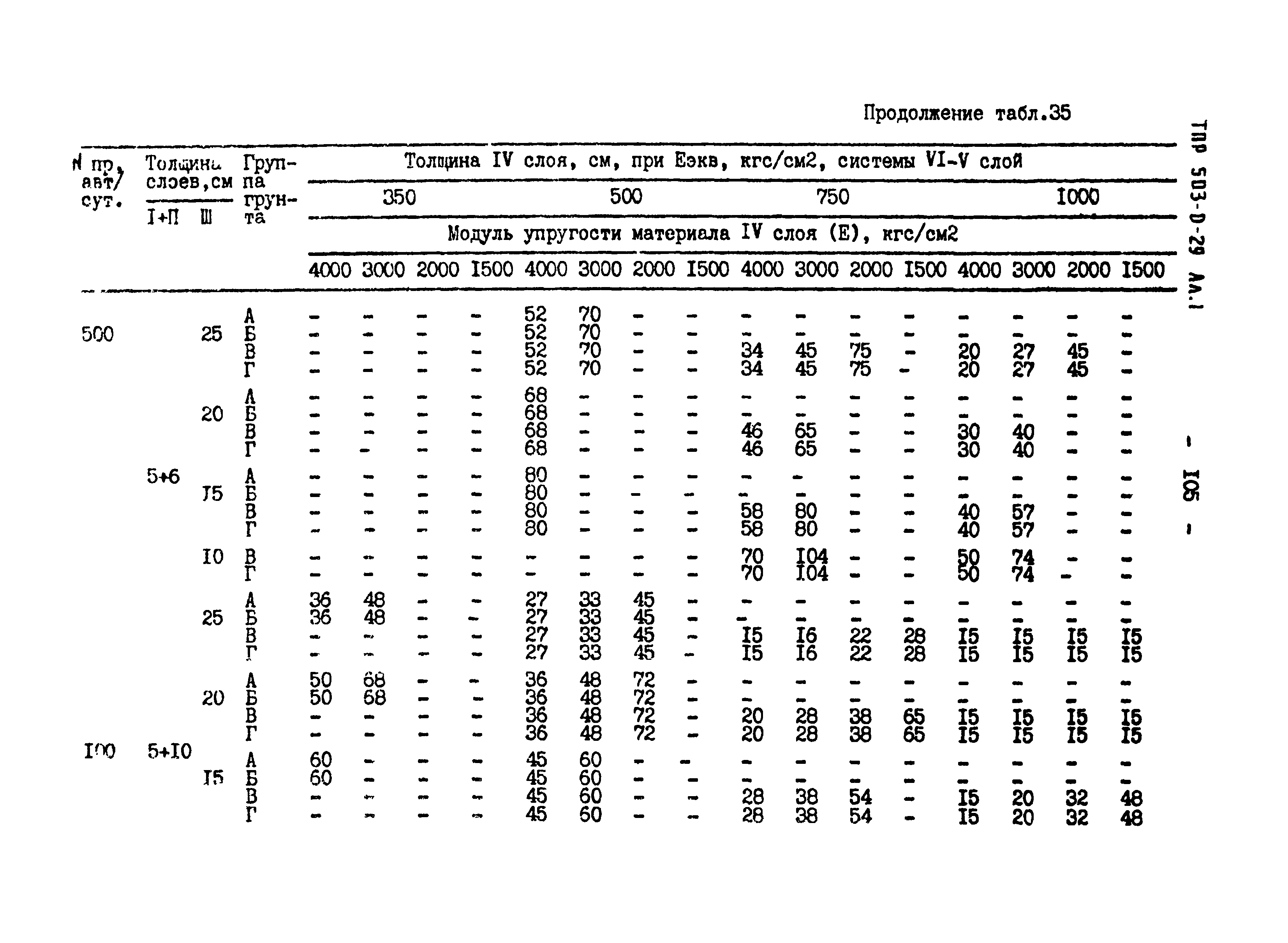 Типовые проектные решения 503-0-29