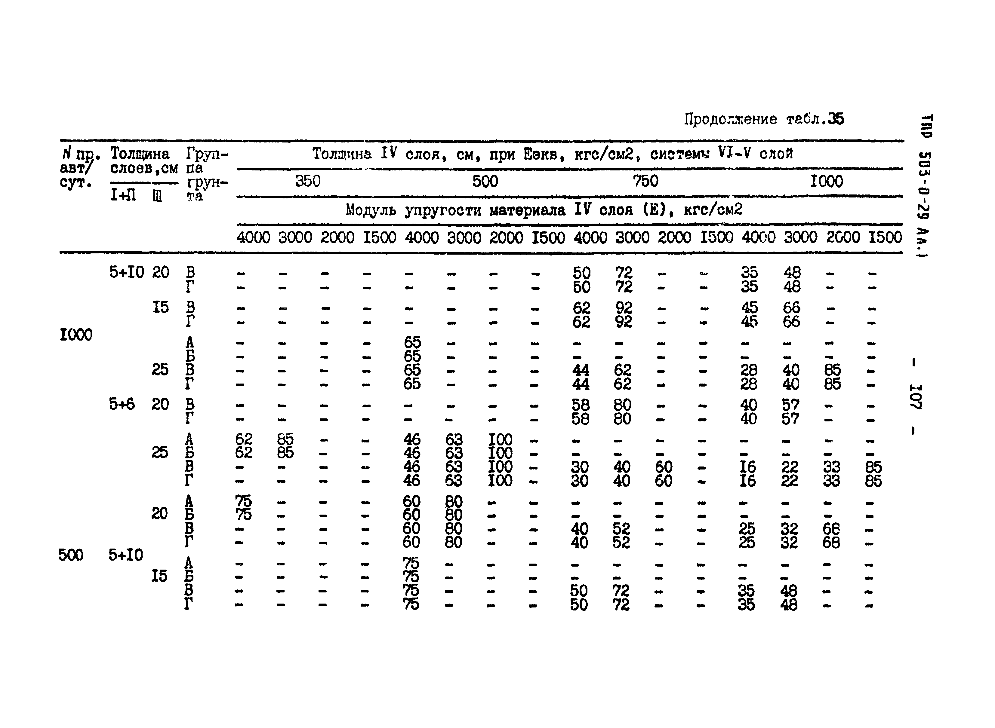 Типовые проектные решения 503-0-29