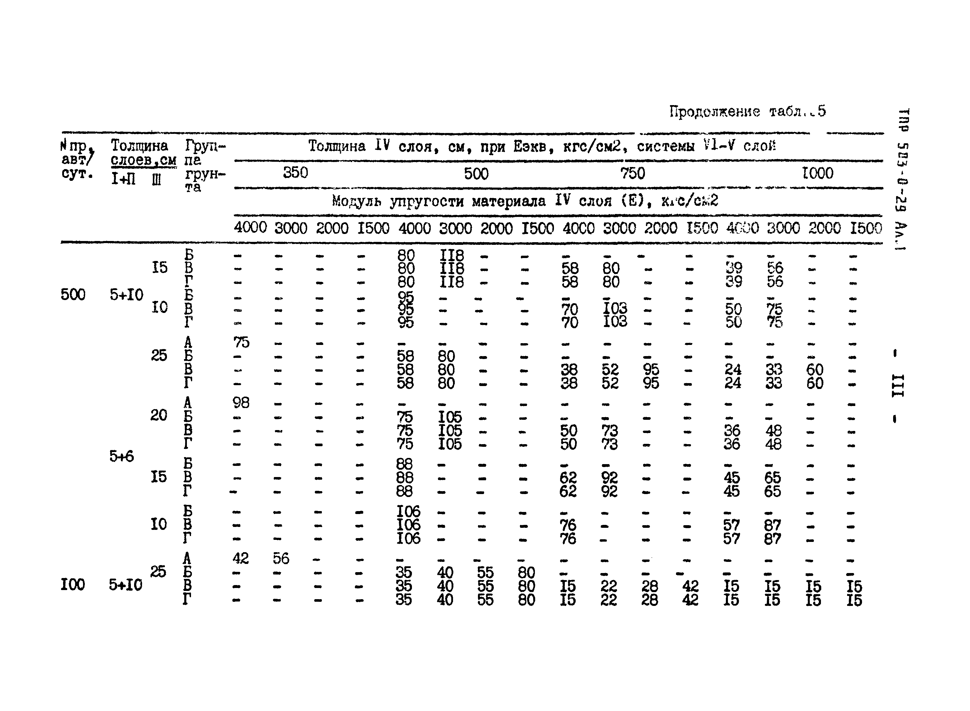 Типовые проектные решения 503-0-29