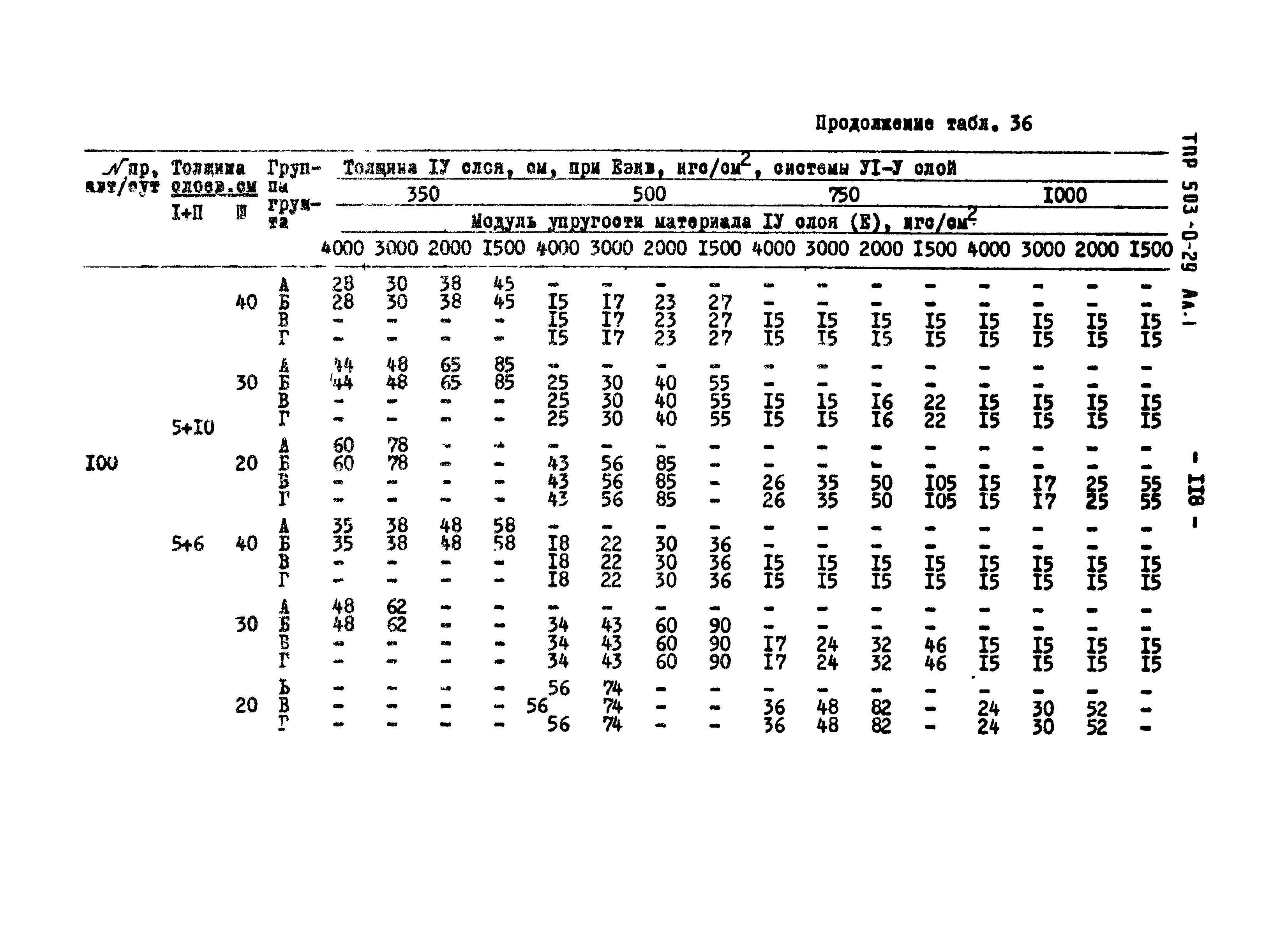 Типовые проектные решения 503-0-29