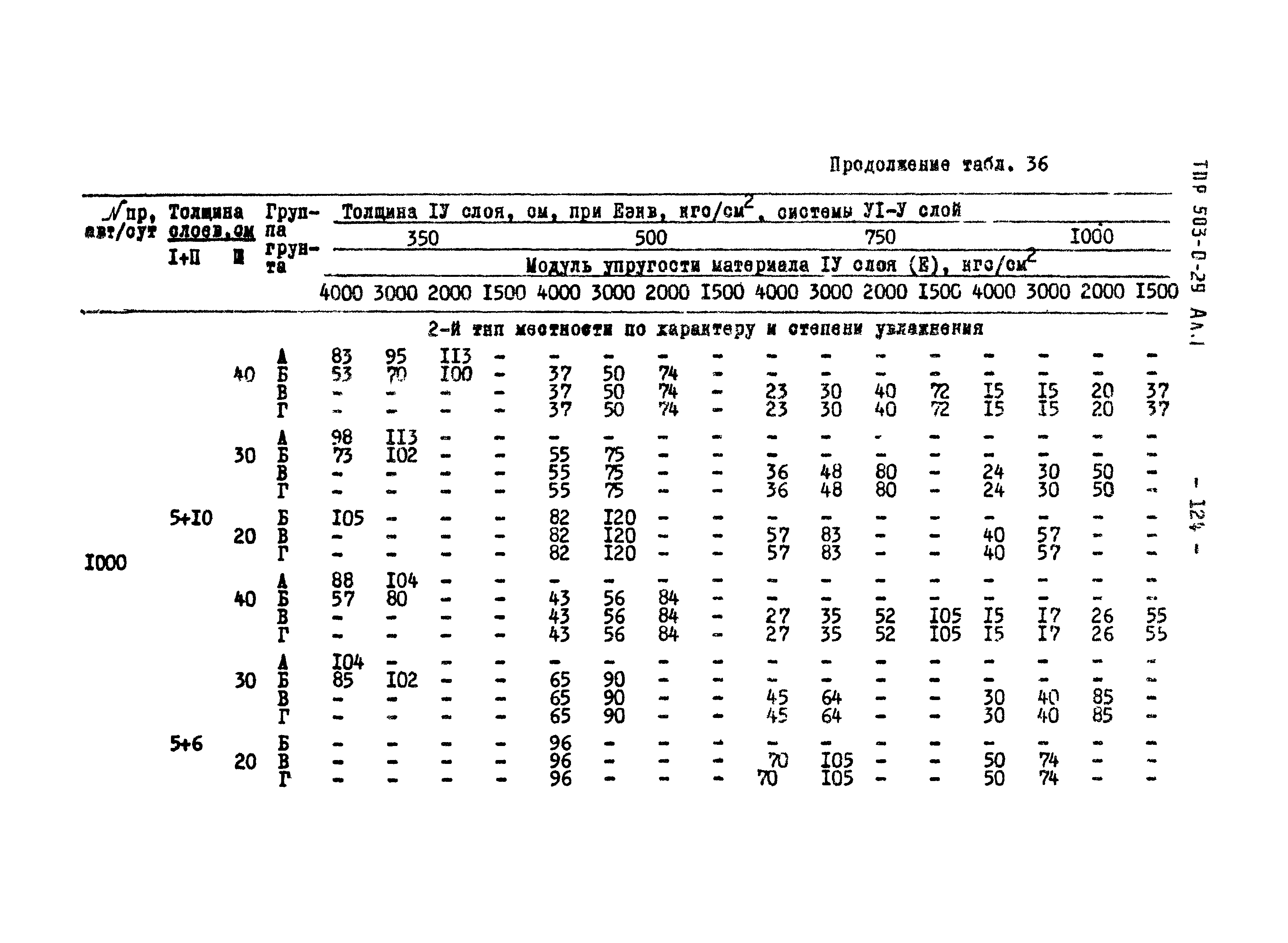 Типовые проектные решения 503-0-29