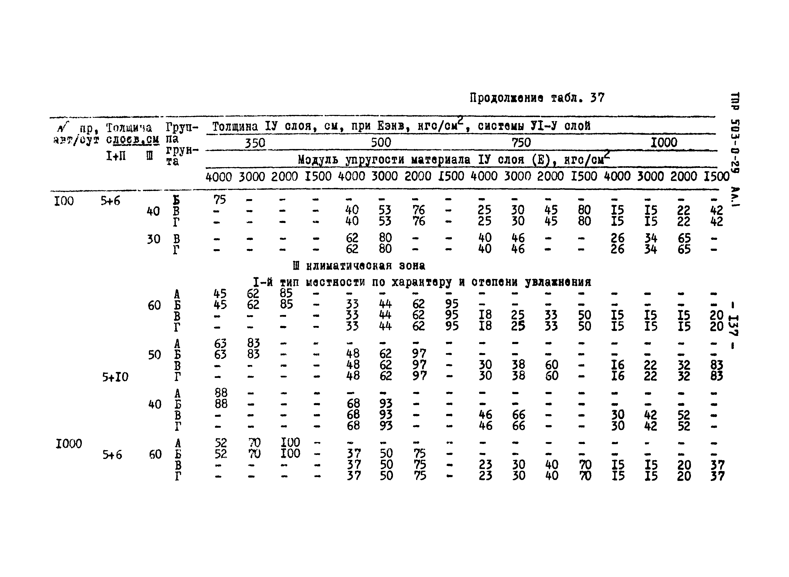 Типовые проектные решения 503-0-29