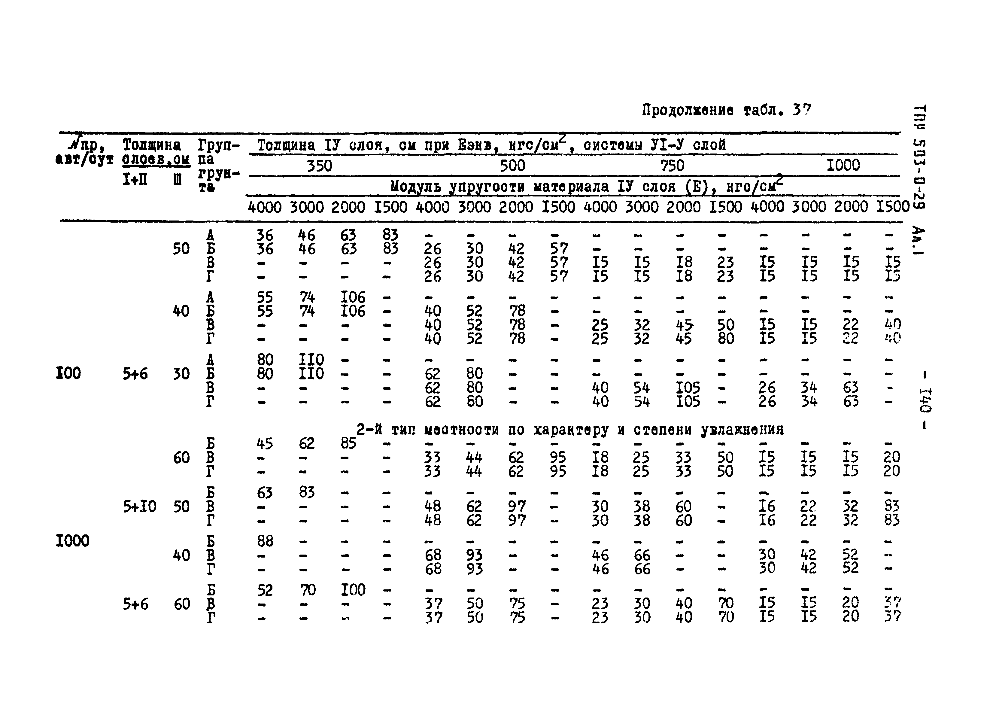 Типовые проектные решения 503-0-29