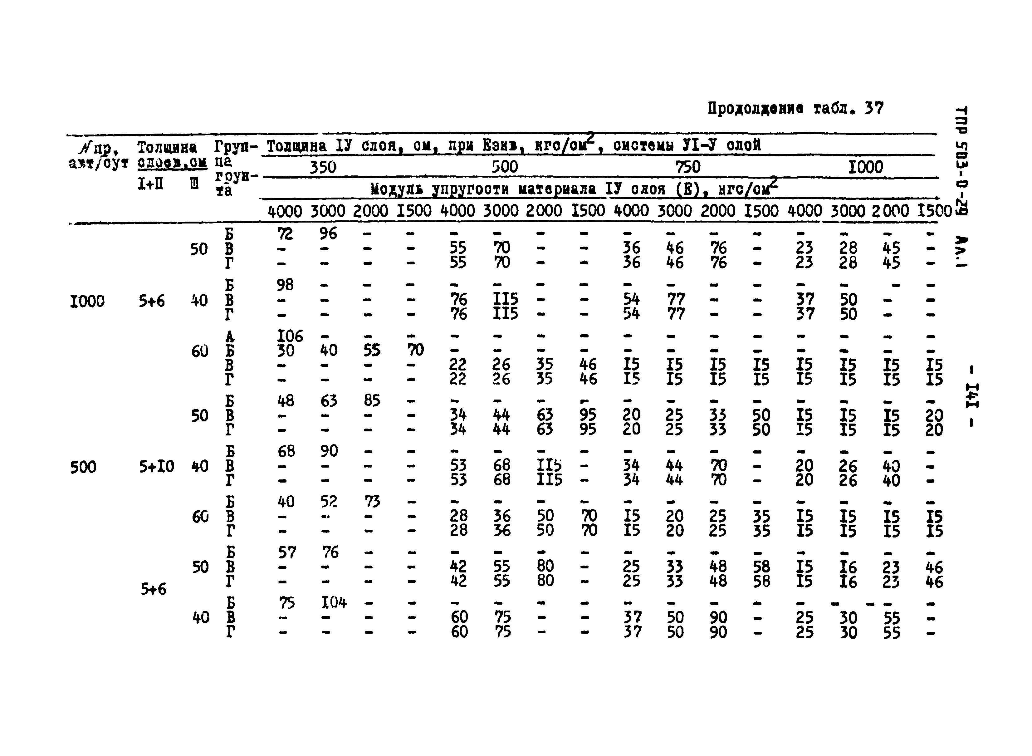 Типовые проектные решения 503-0-29