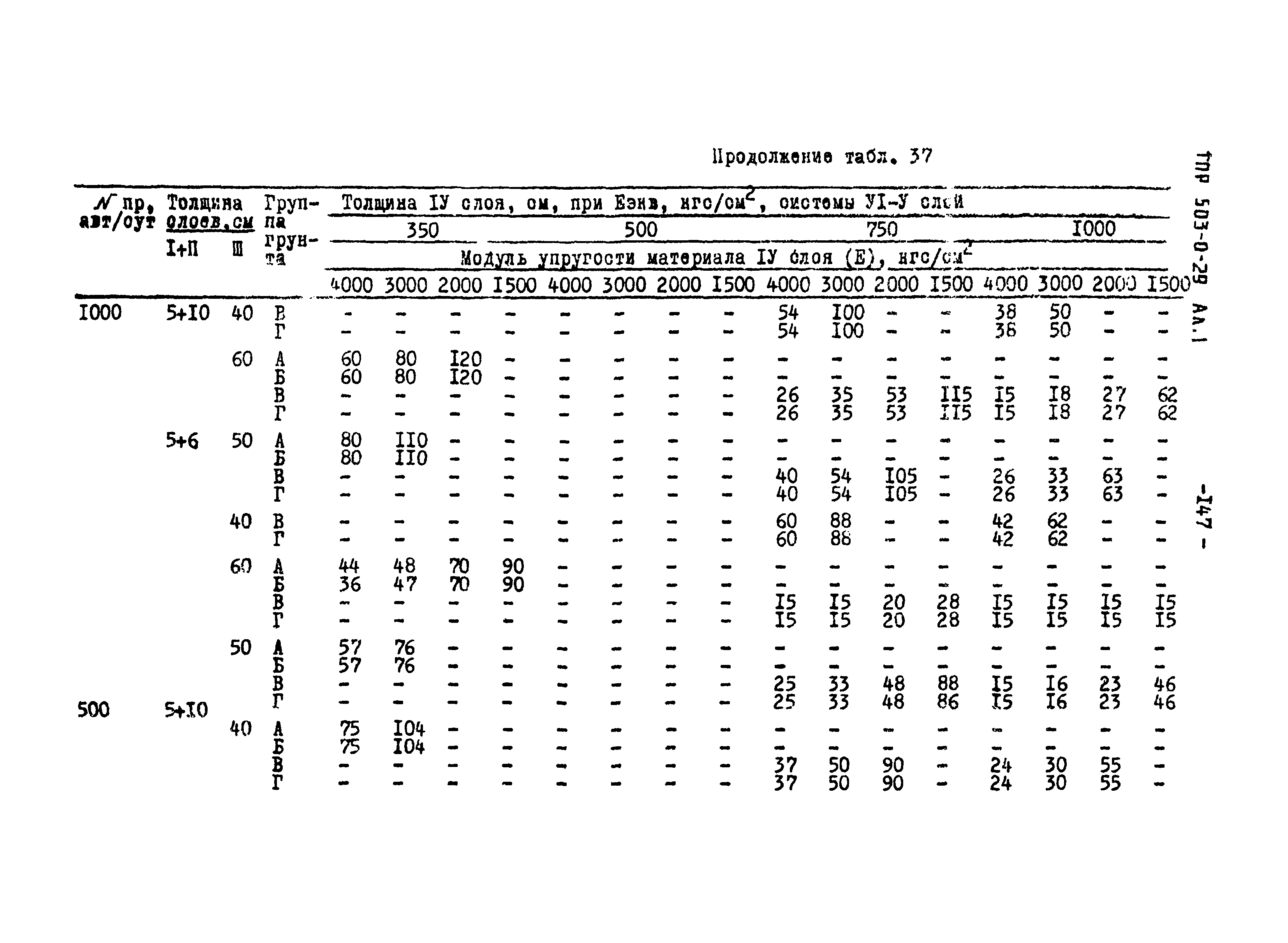 Типовые проектные решения 503-0-29