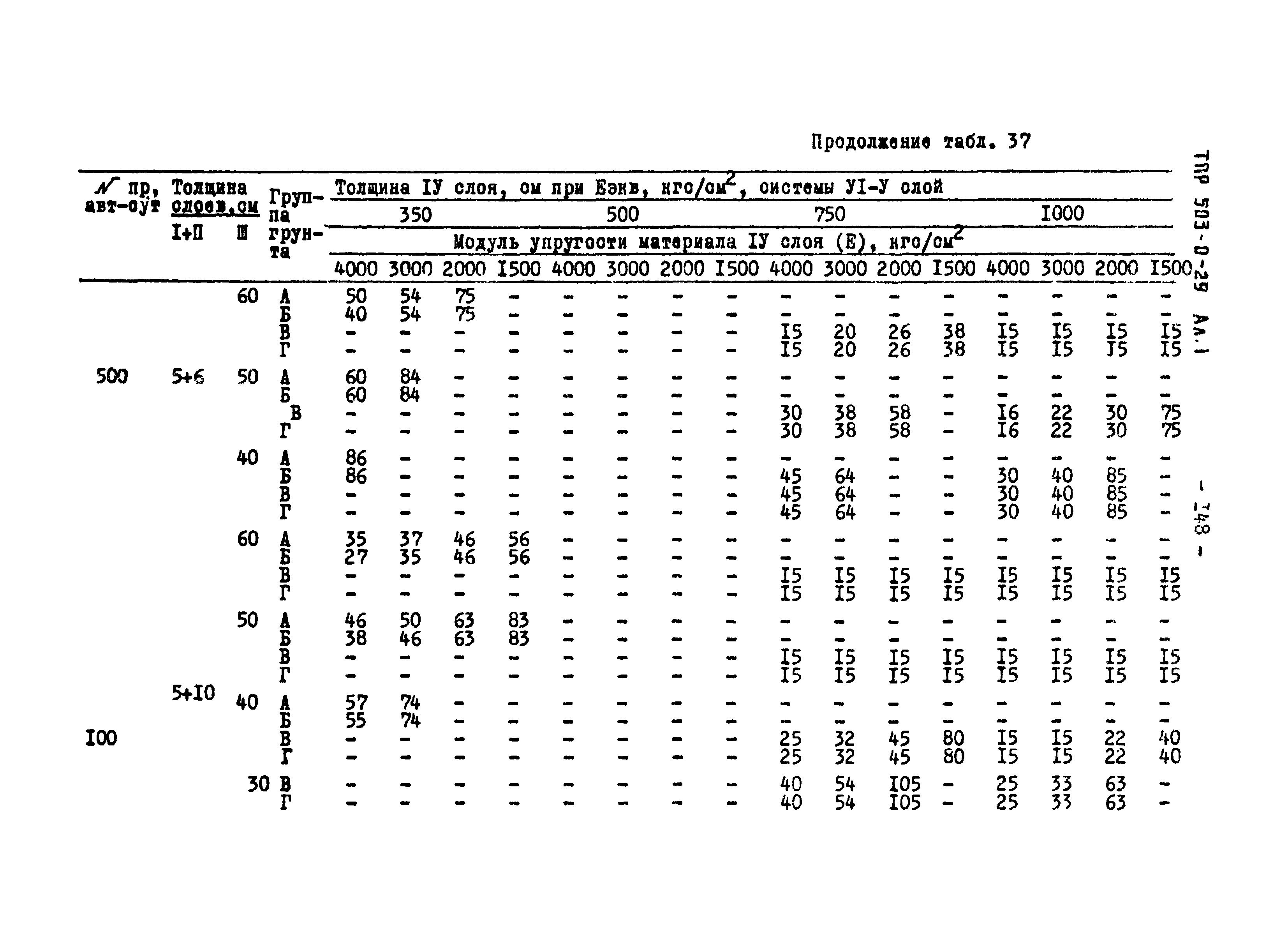 Типовые проектные решения 503-0-29