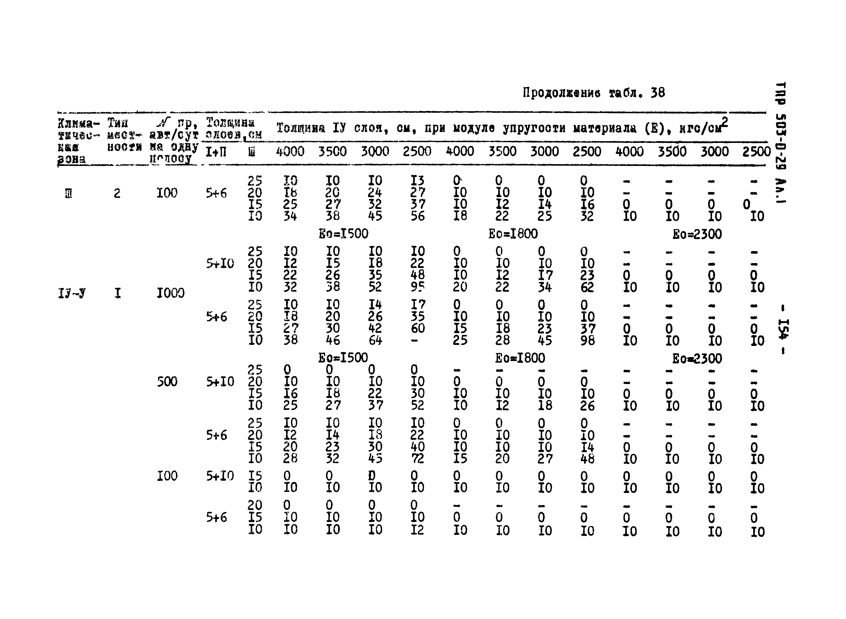 Типовые проектные решения 503-0-29