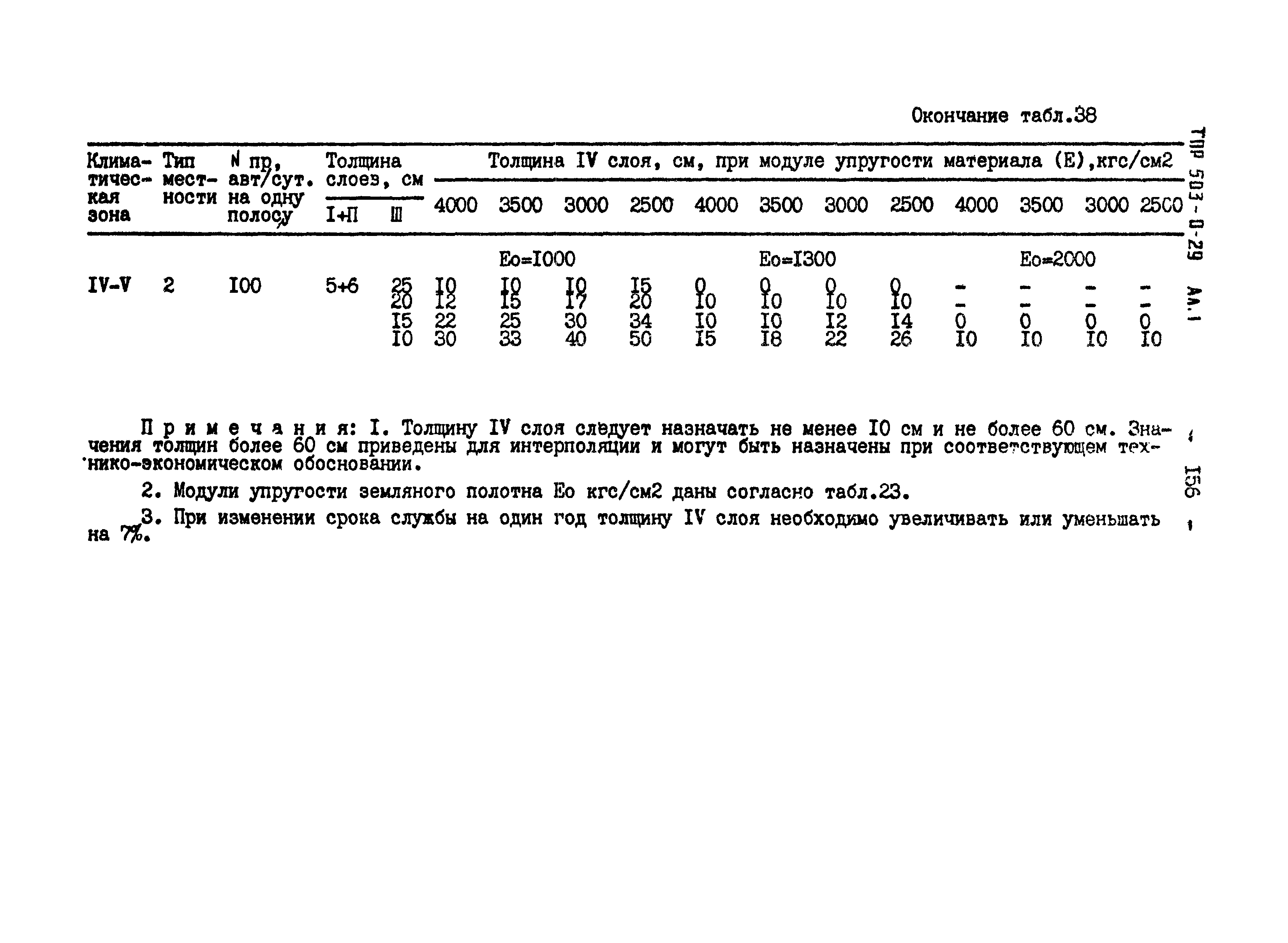 Типовые проектные решения 503-0-29