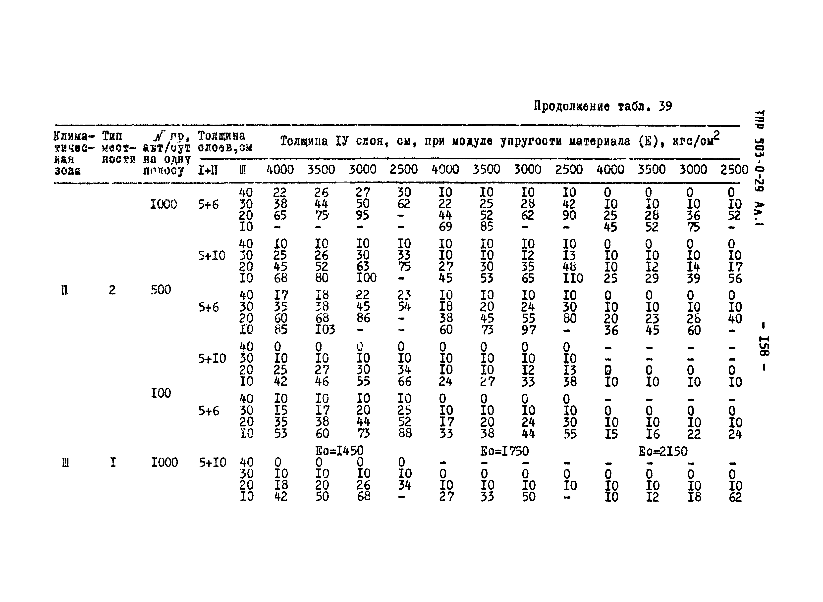 Типовые проектные решения 503-0-29