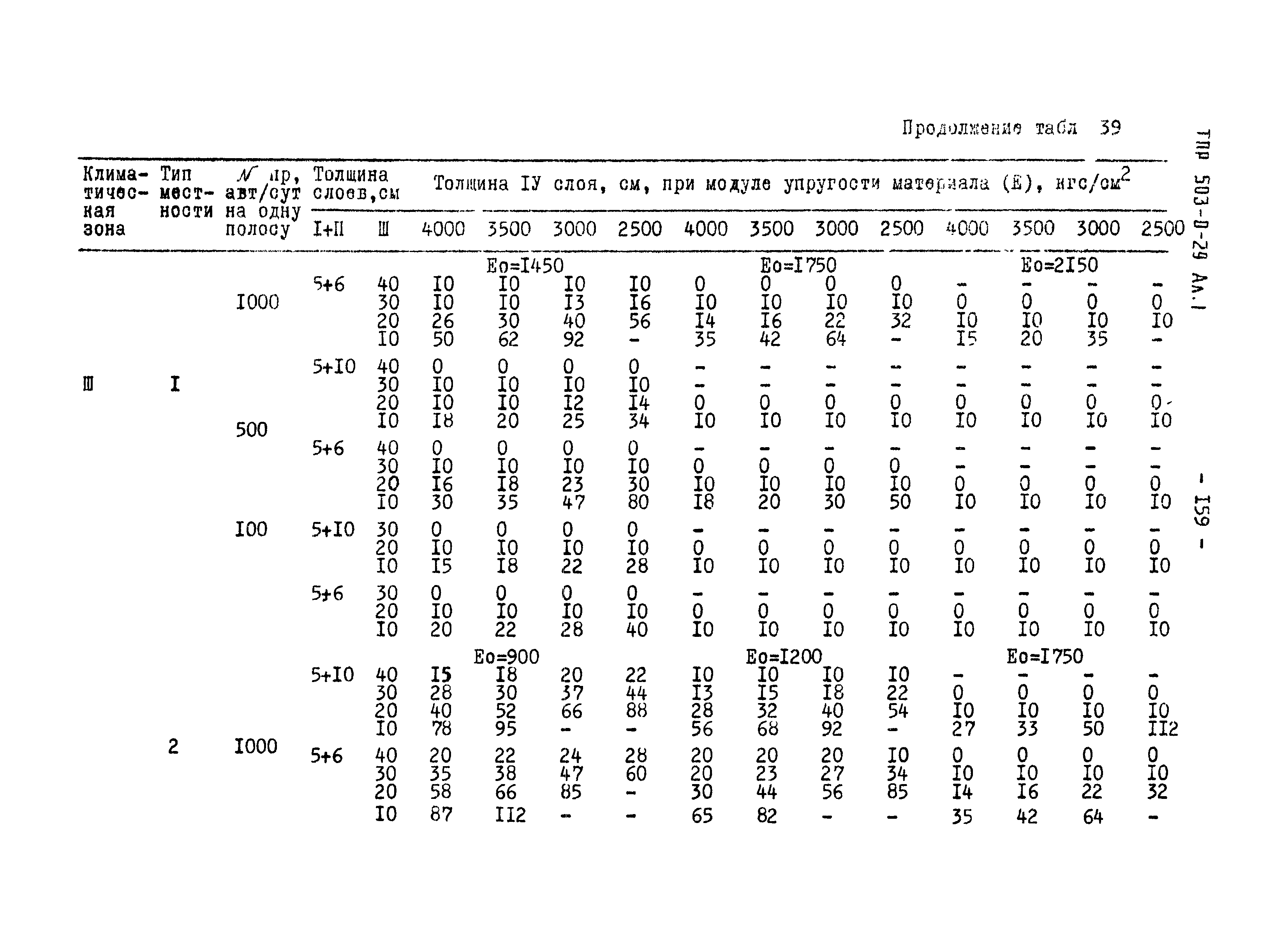 Типовые проектные решения 503-0-29