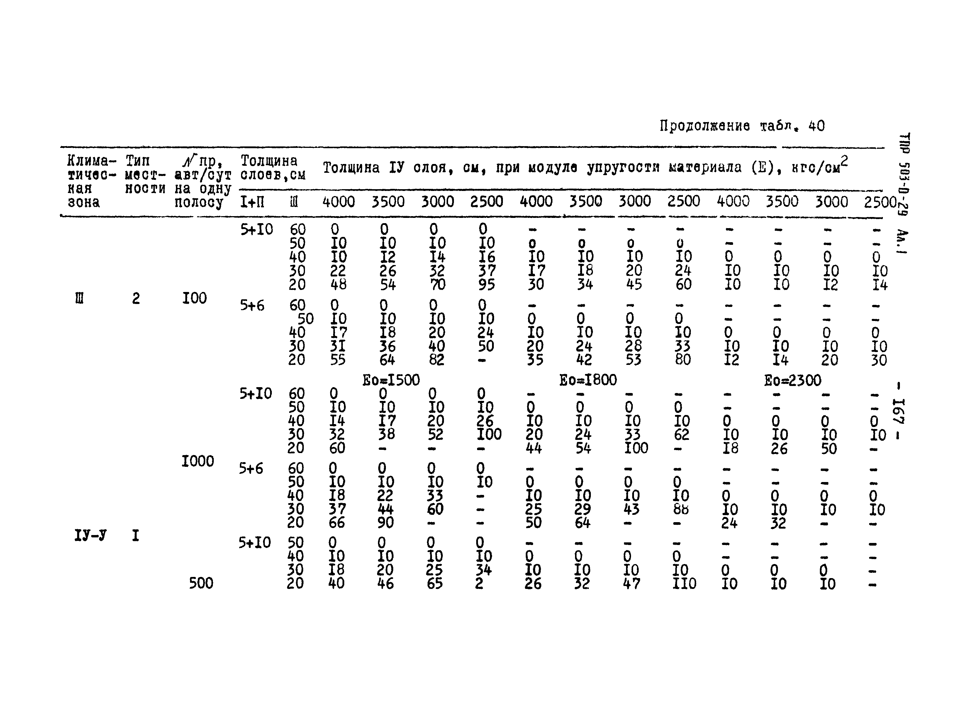 Типовые проектные решения 503-0-29