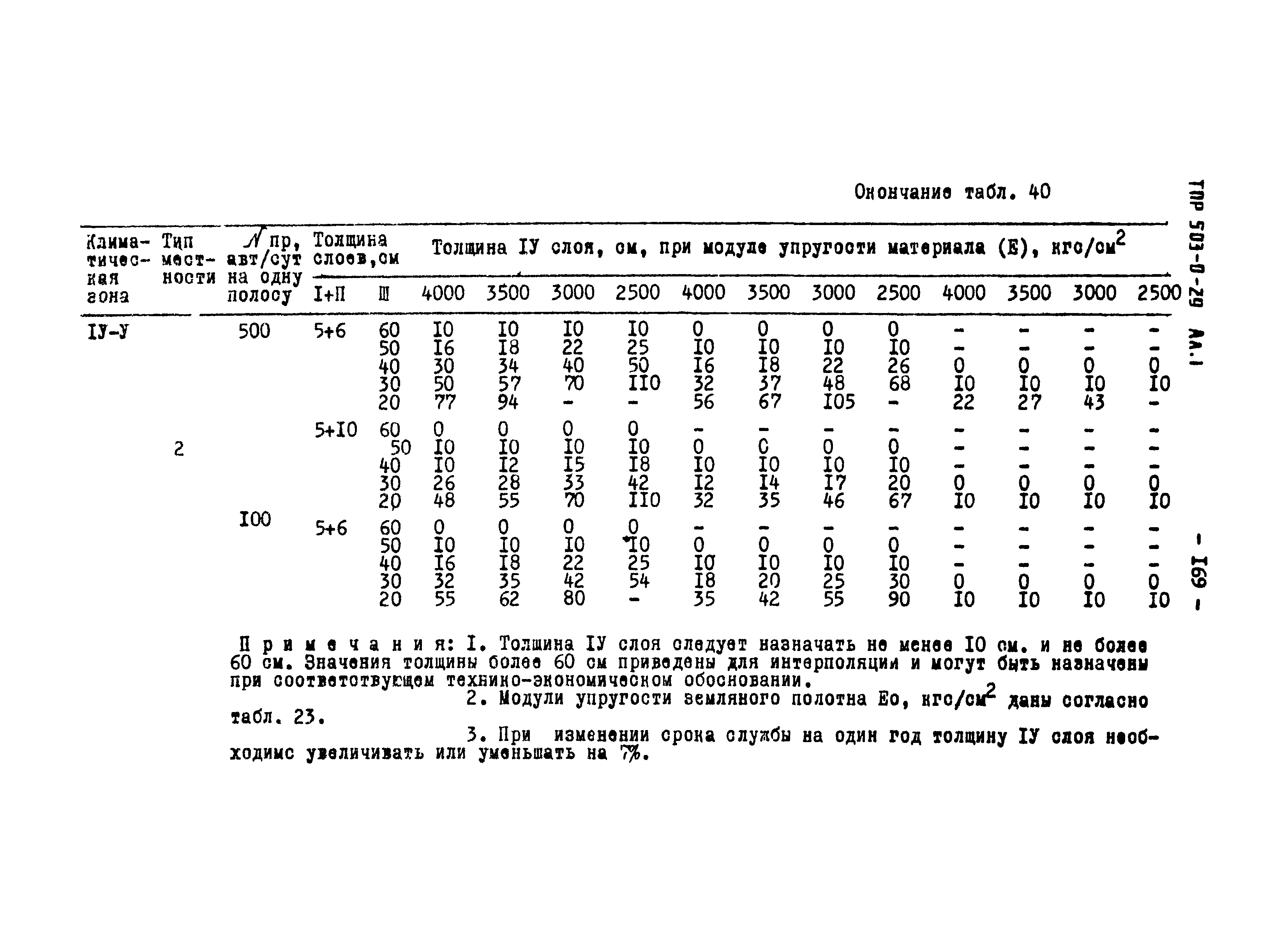 Типовые проектные решения 503-0-29