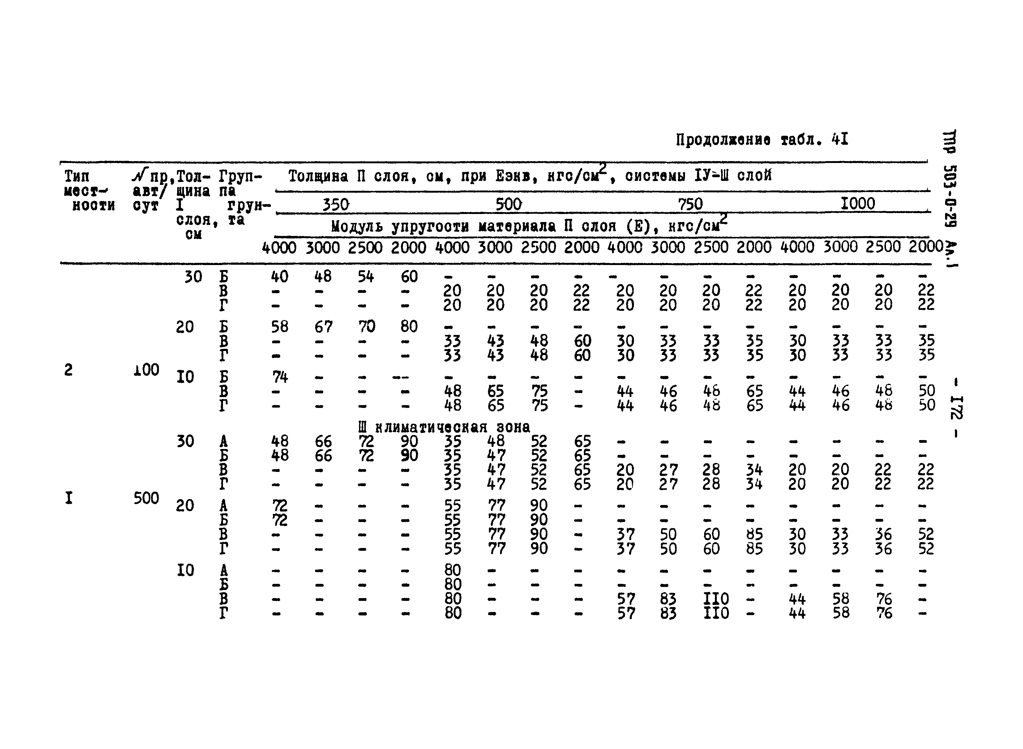 Типовые проектные решения 503-0-29