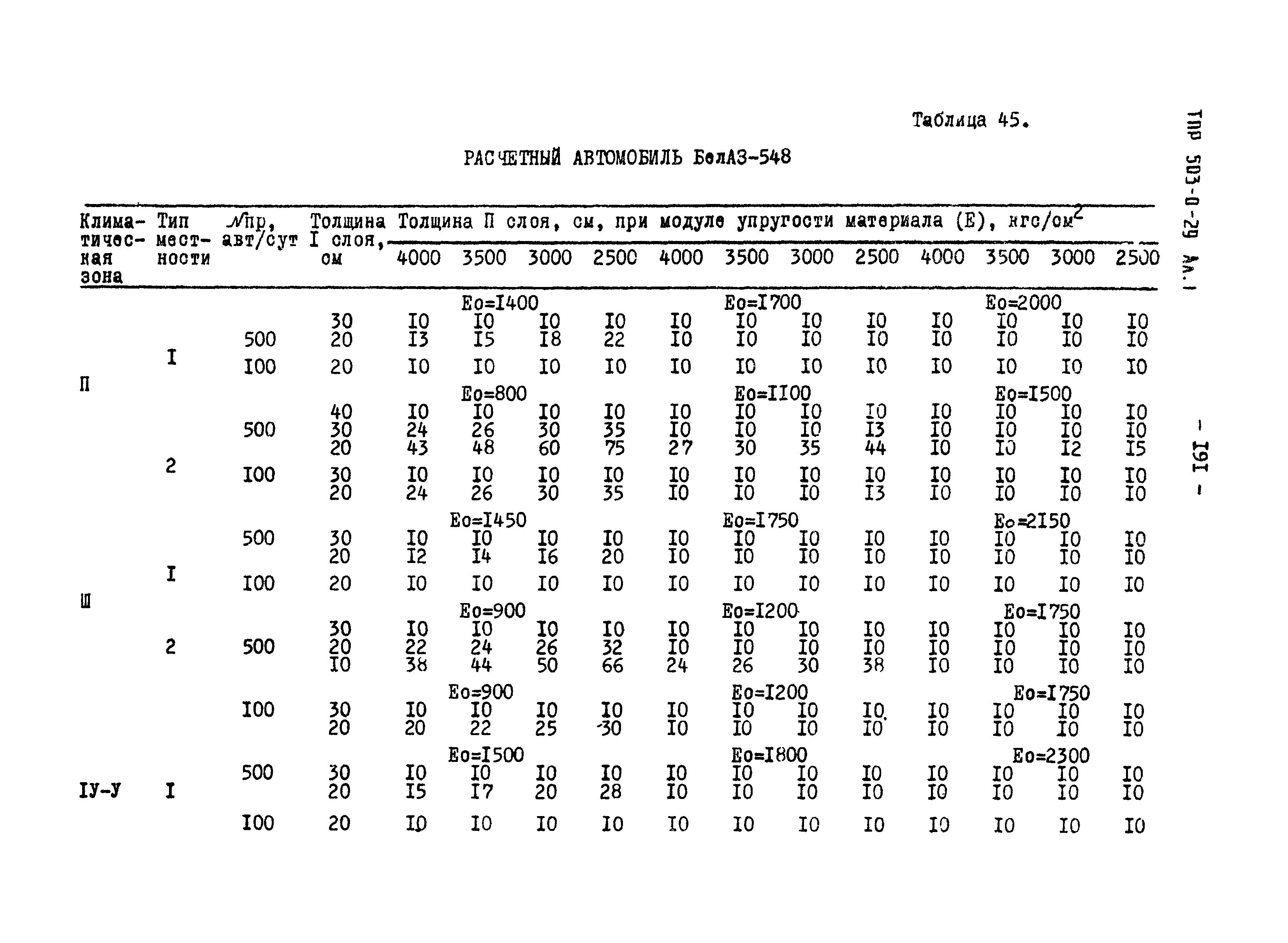 Типовые проектные решения 503-0-29