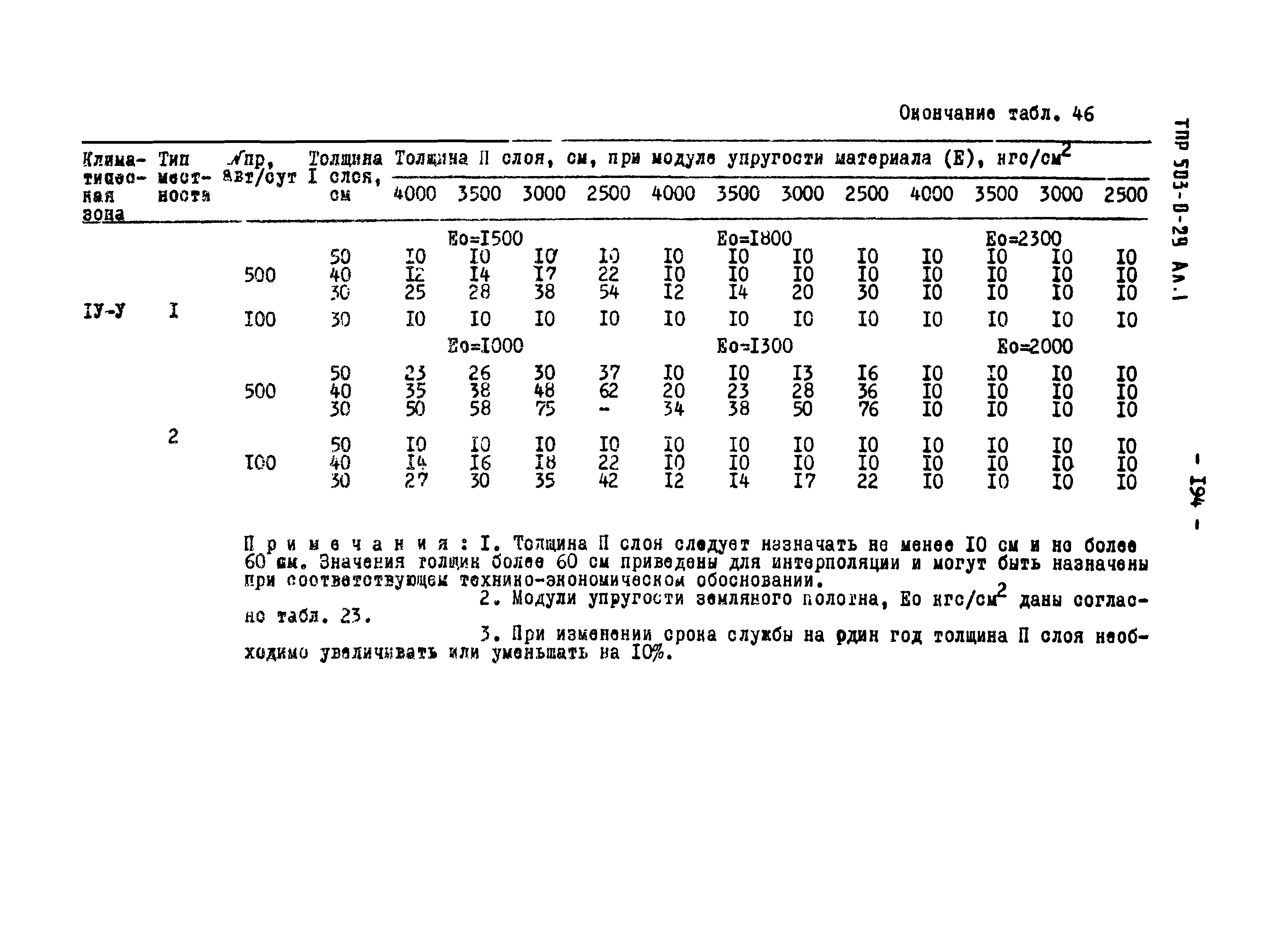 Типовые проектные решения 503-0-29