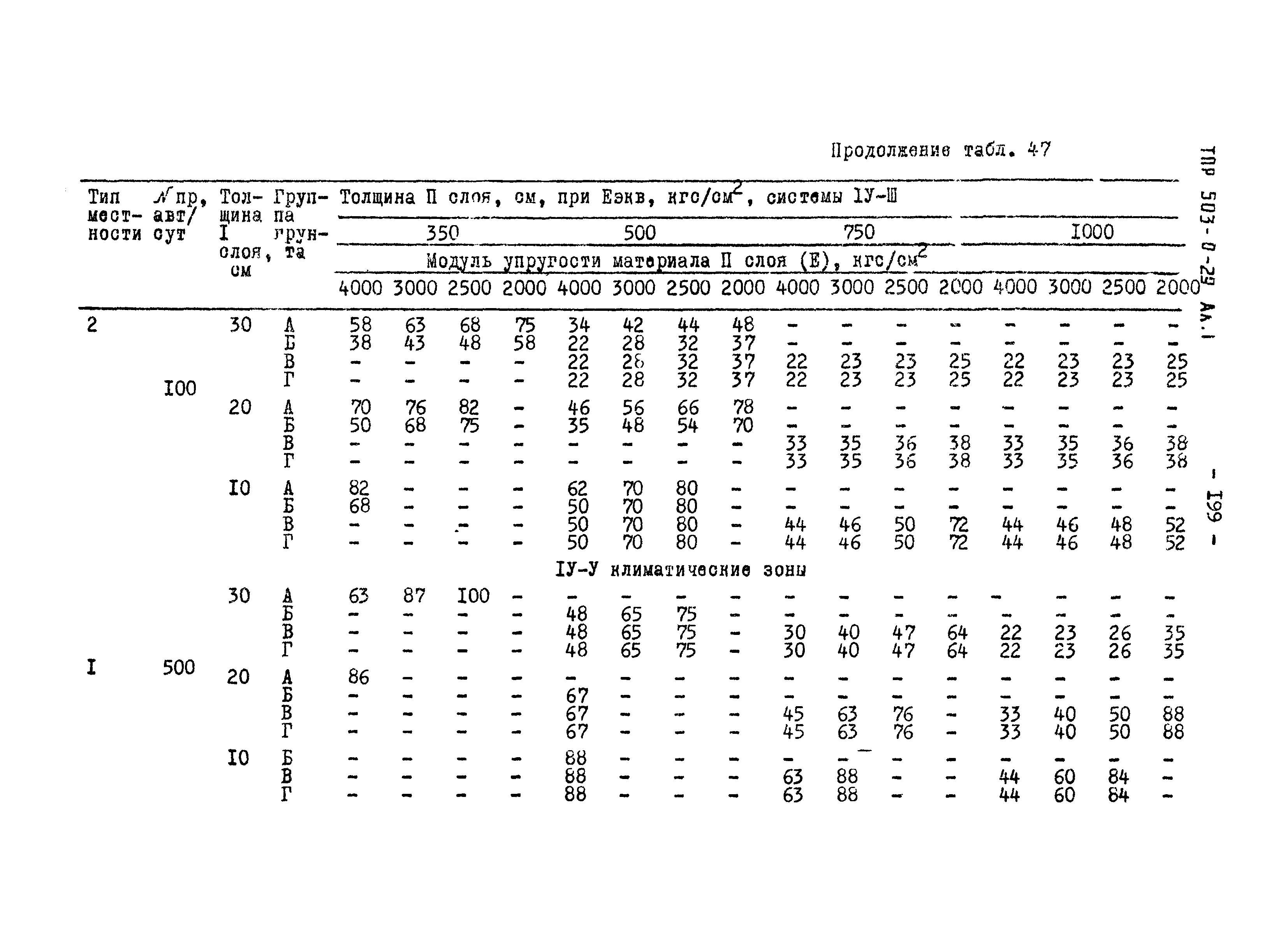 Типовые проектные решения 503-0-29