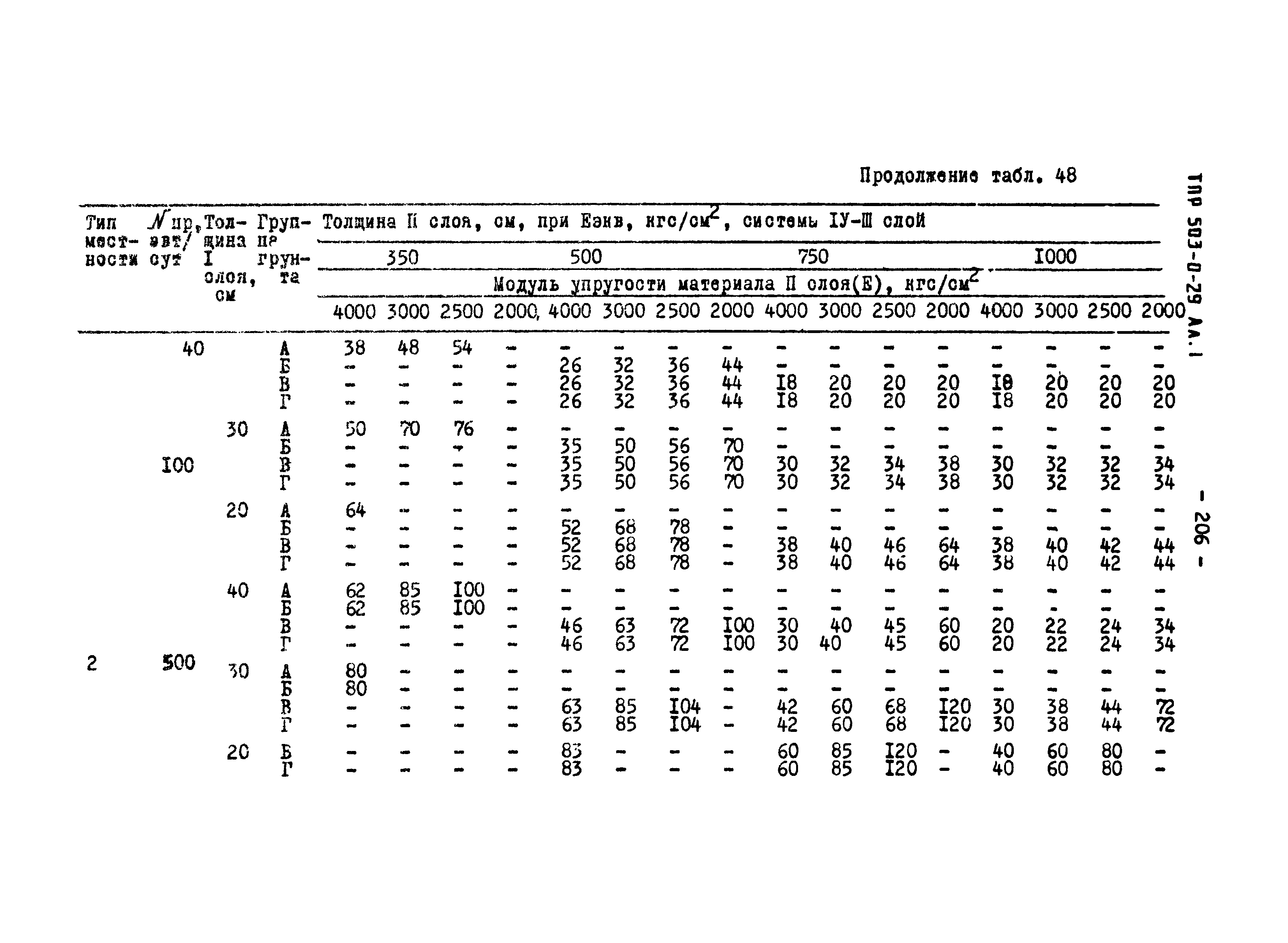 Типовые проектные решения 503-0-29