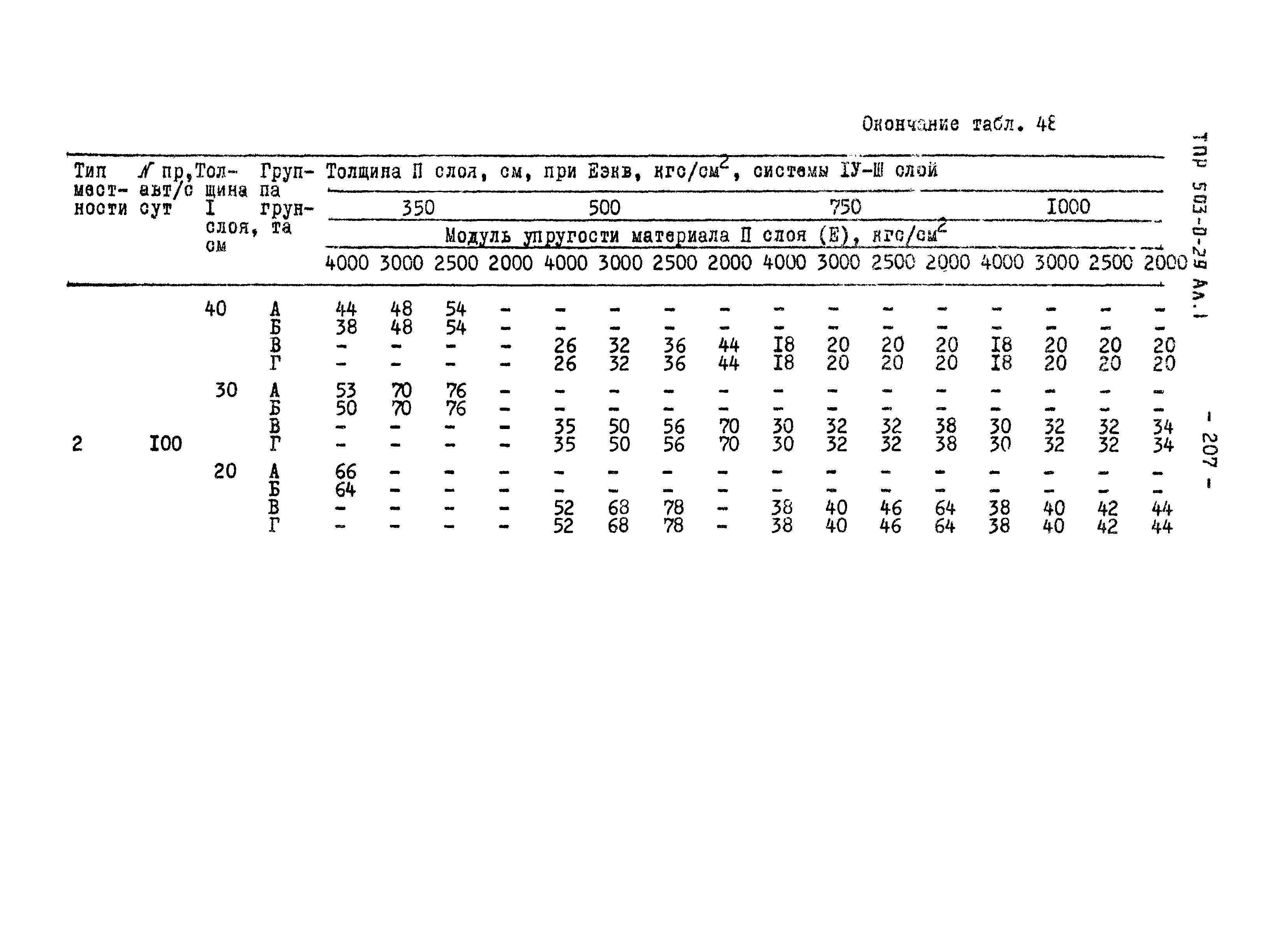 Типовые проектные решения 503-0-29