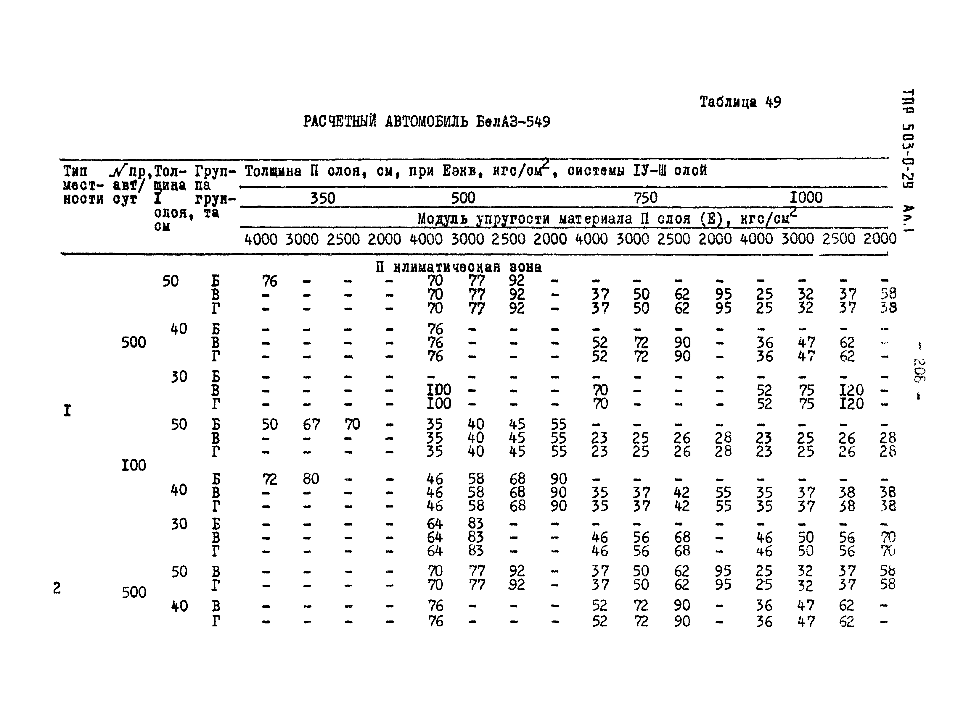 Типовые проектные решения 503-0-29