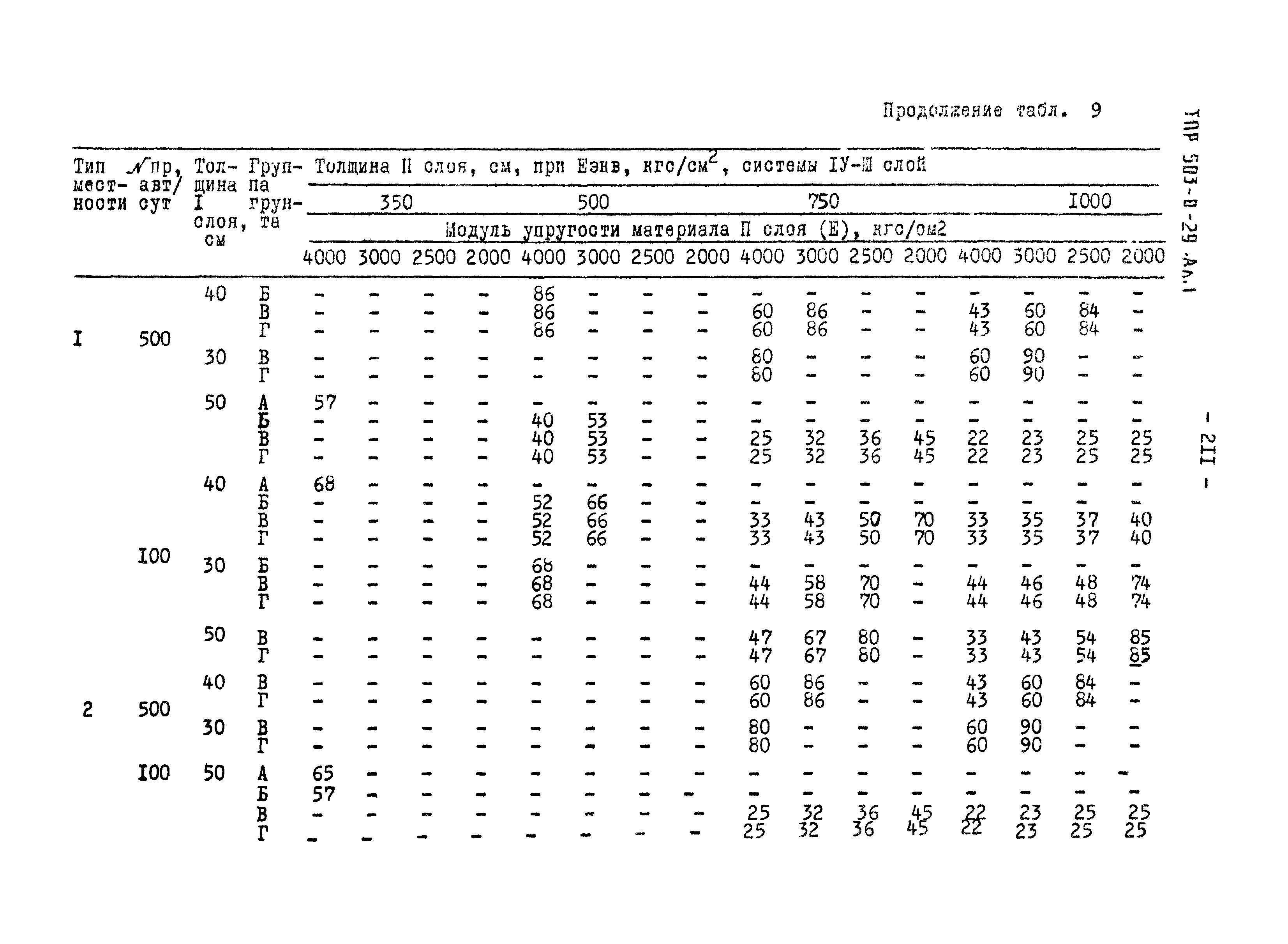 Типовые проектные решения 503-0-29