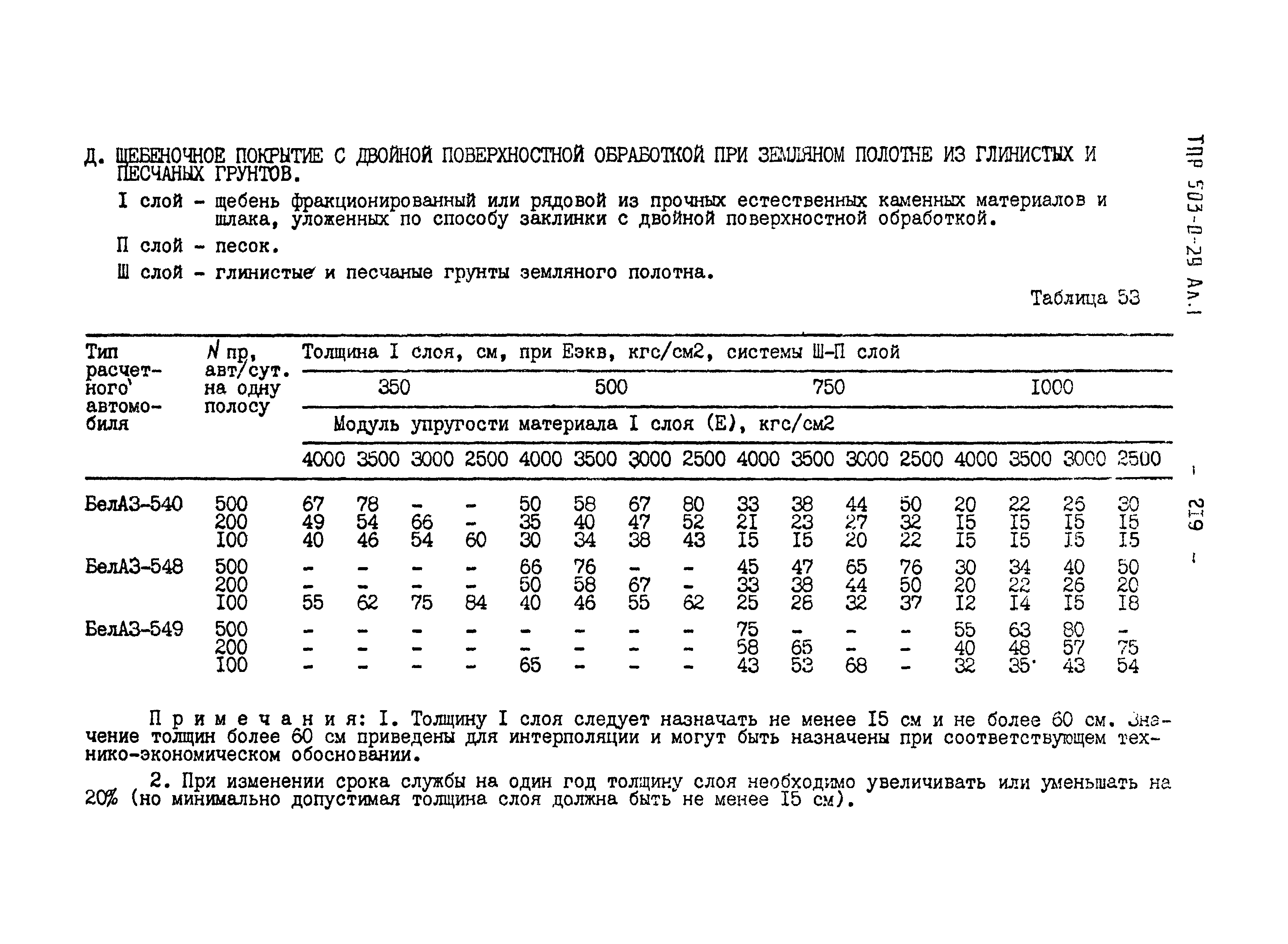 Типовые проектные решения 503-0-29