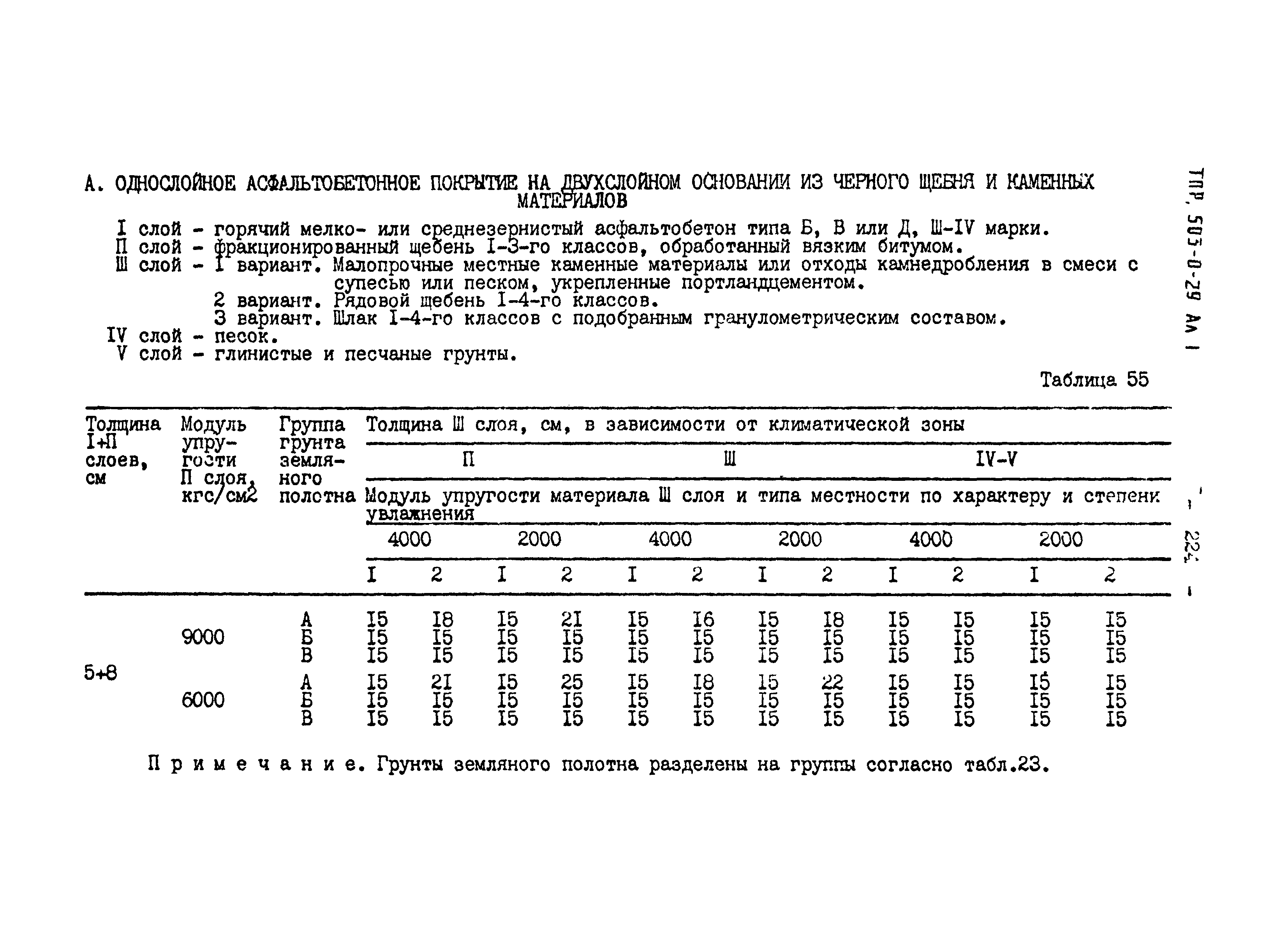 Типовые проектные решения 503-0-29