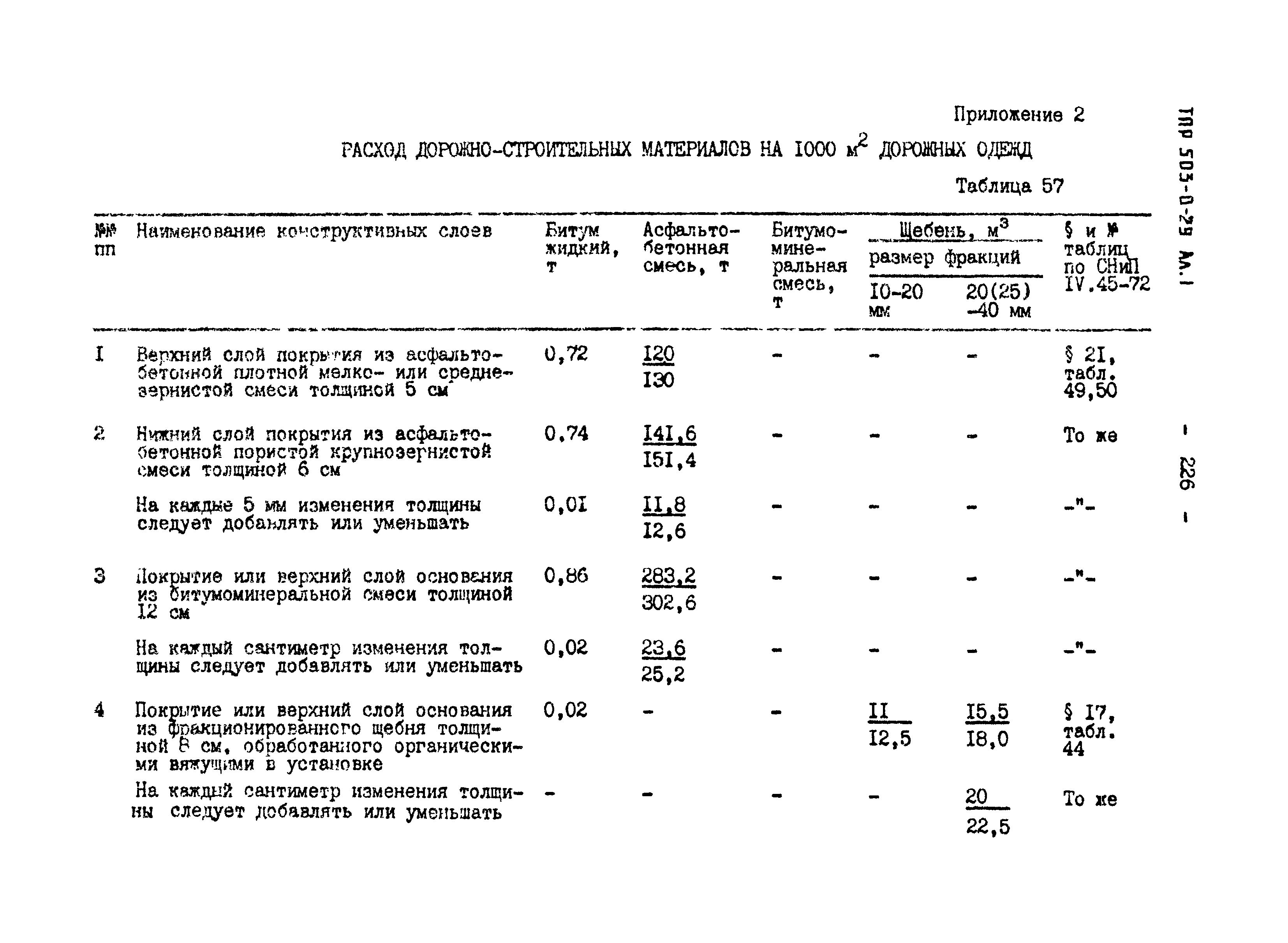 Типовые проектные решения 503-0-29