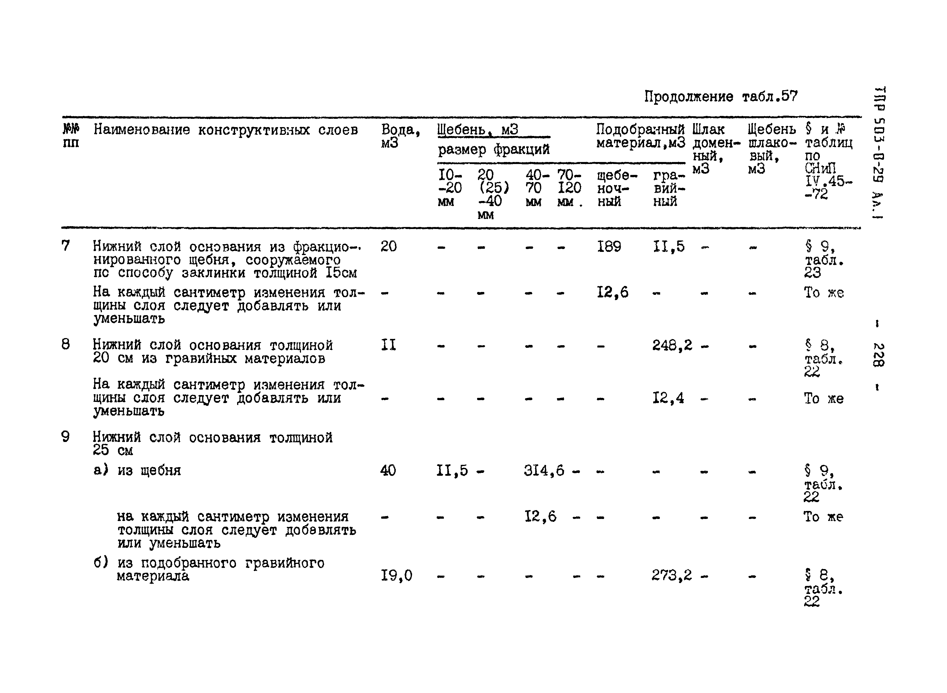 Типовые проектные решения 503-0-29