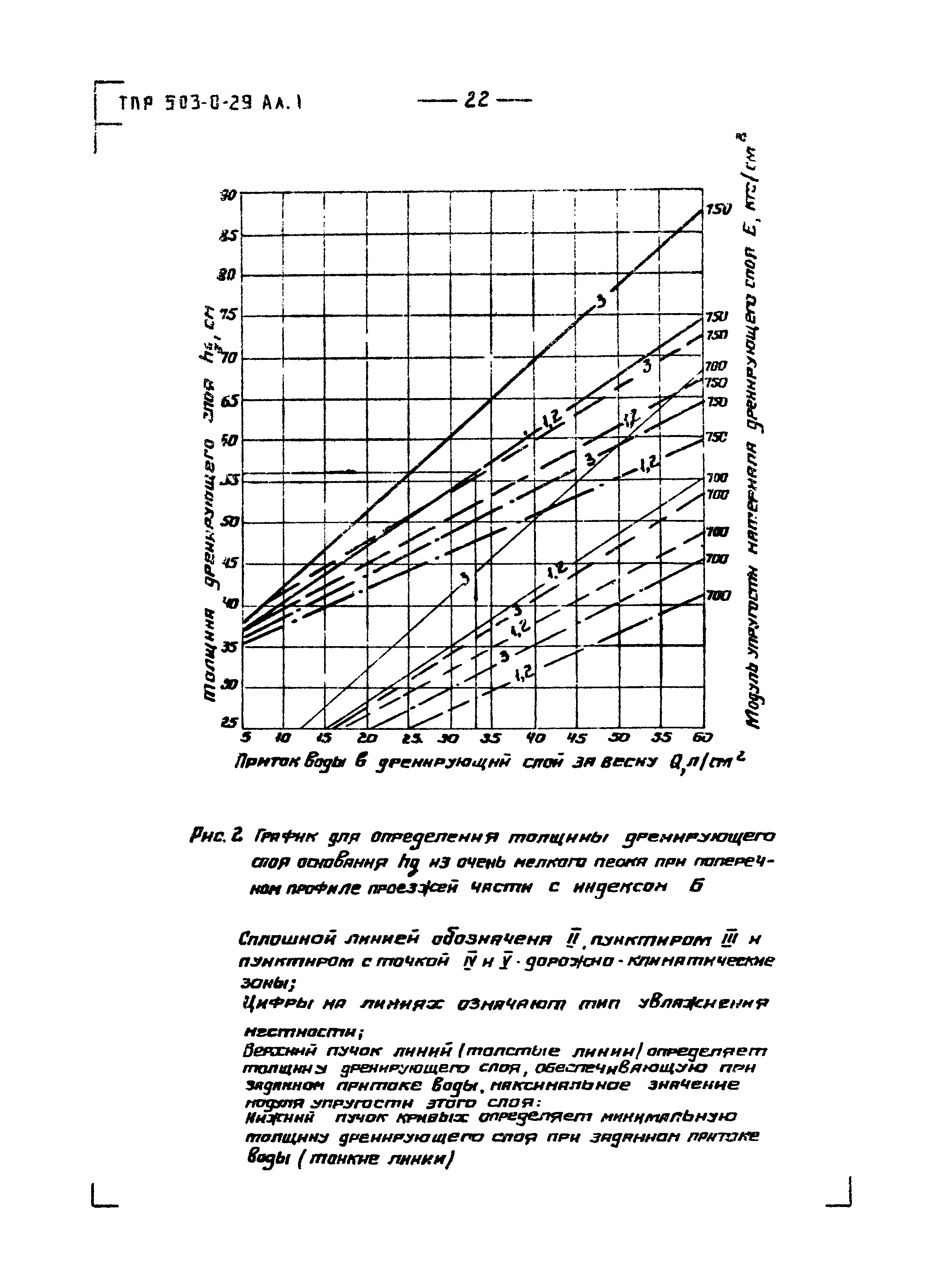 Типовые проектные решения 503-0-29