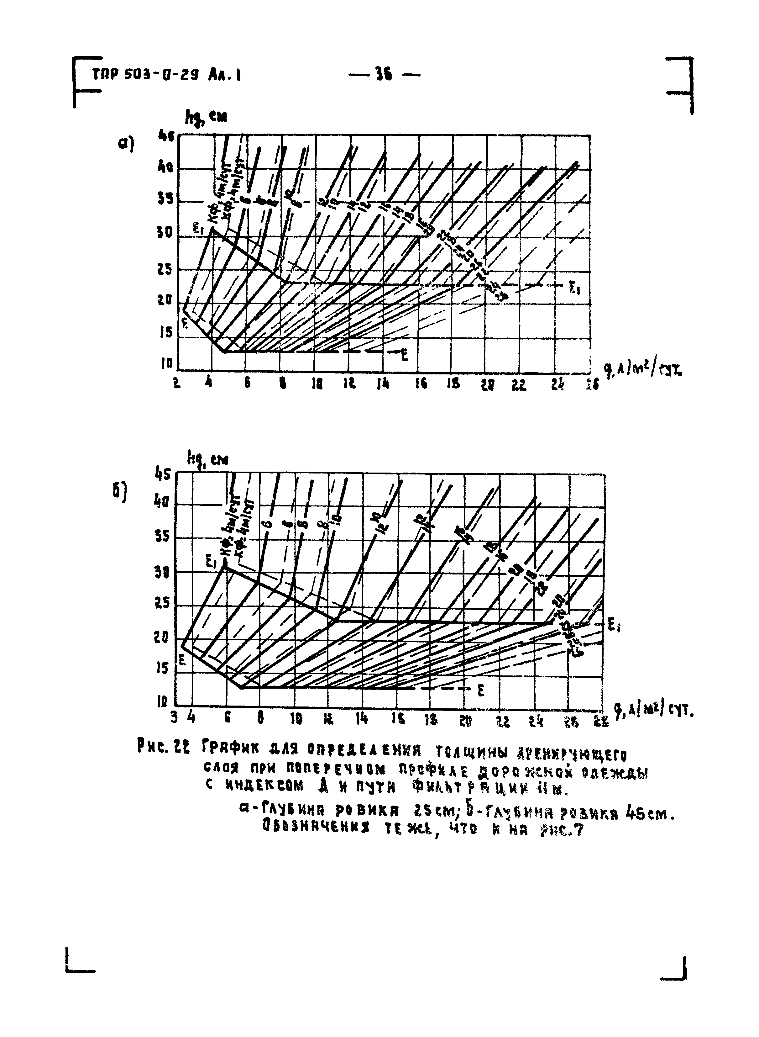 Типовые проектные решения 503-0-29