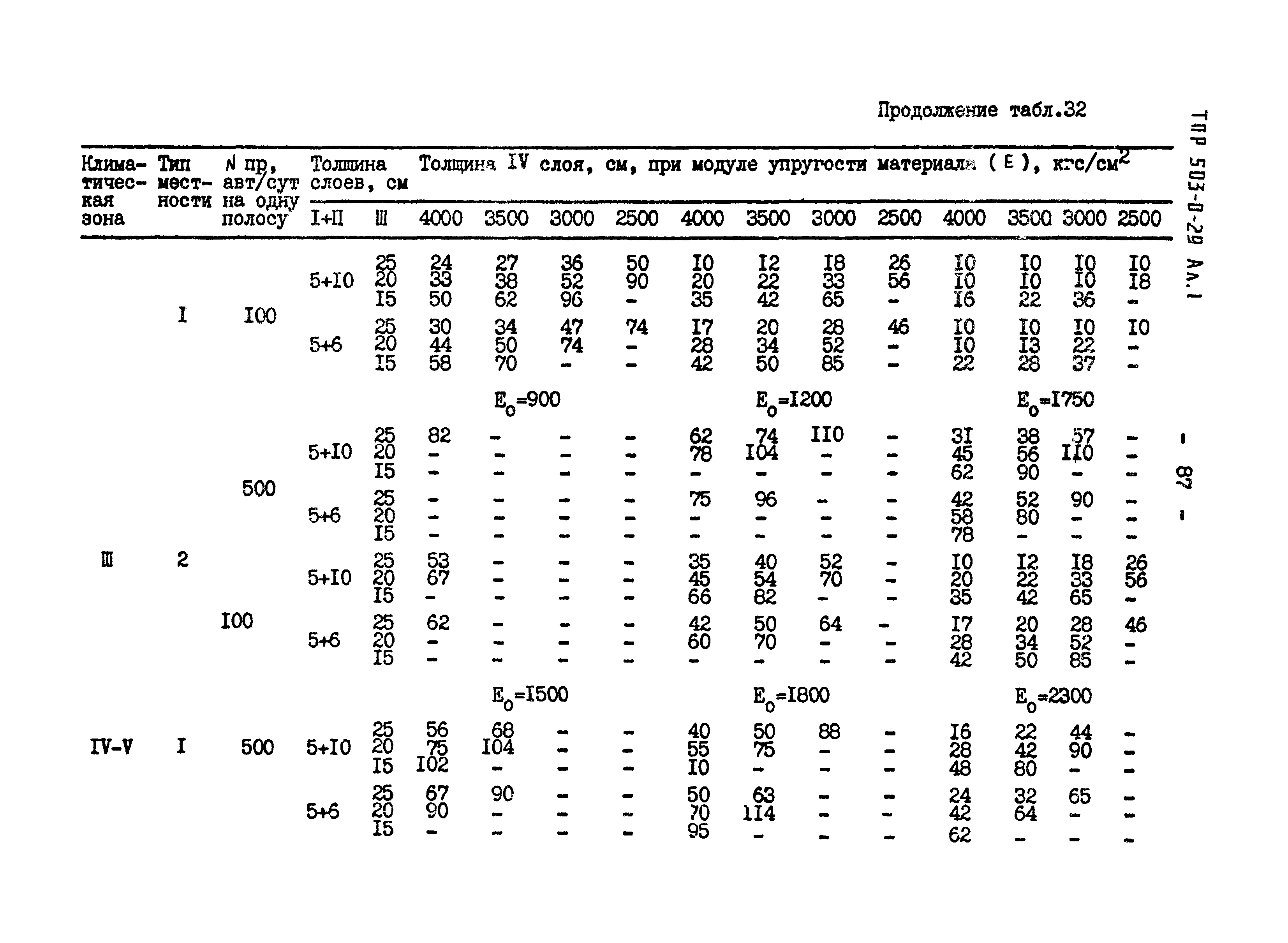 Типовые проектные решения 503-0-29