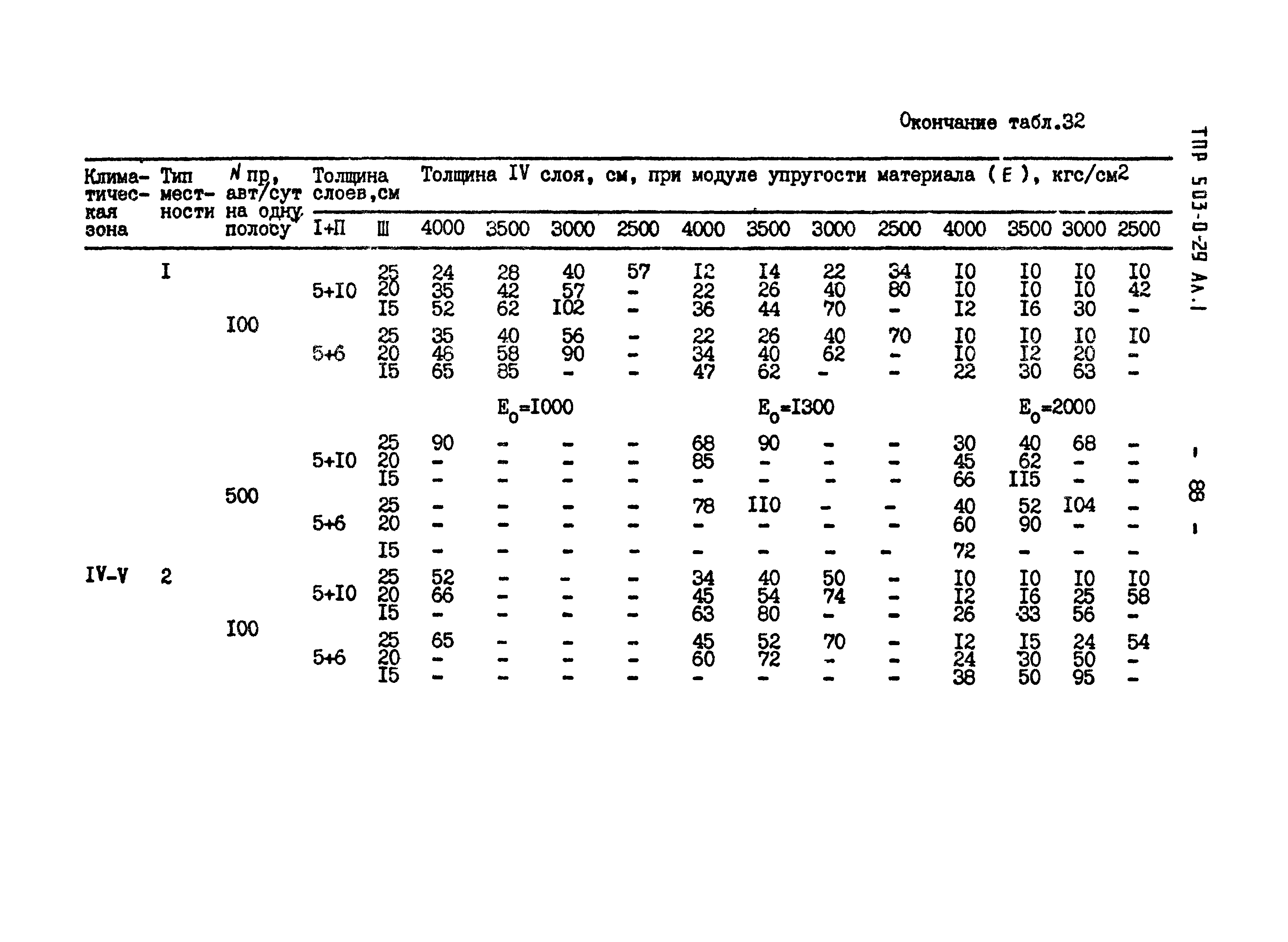 Типовые проектные решения 503-0-29