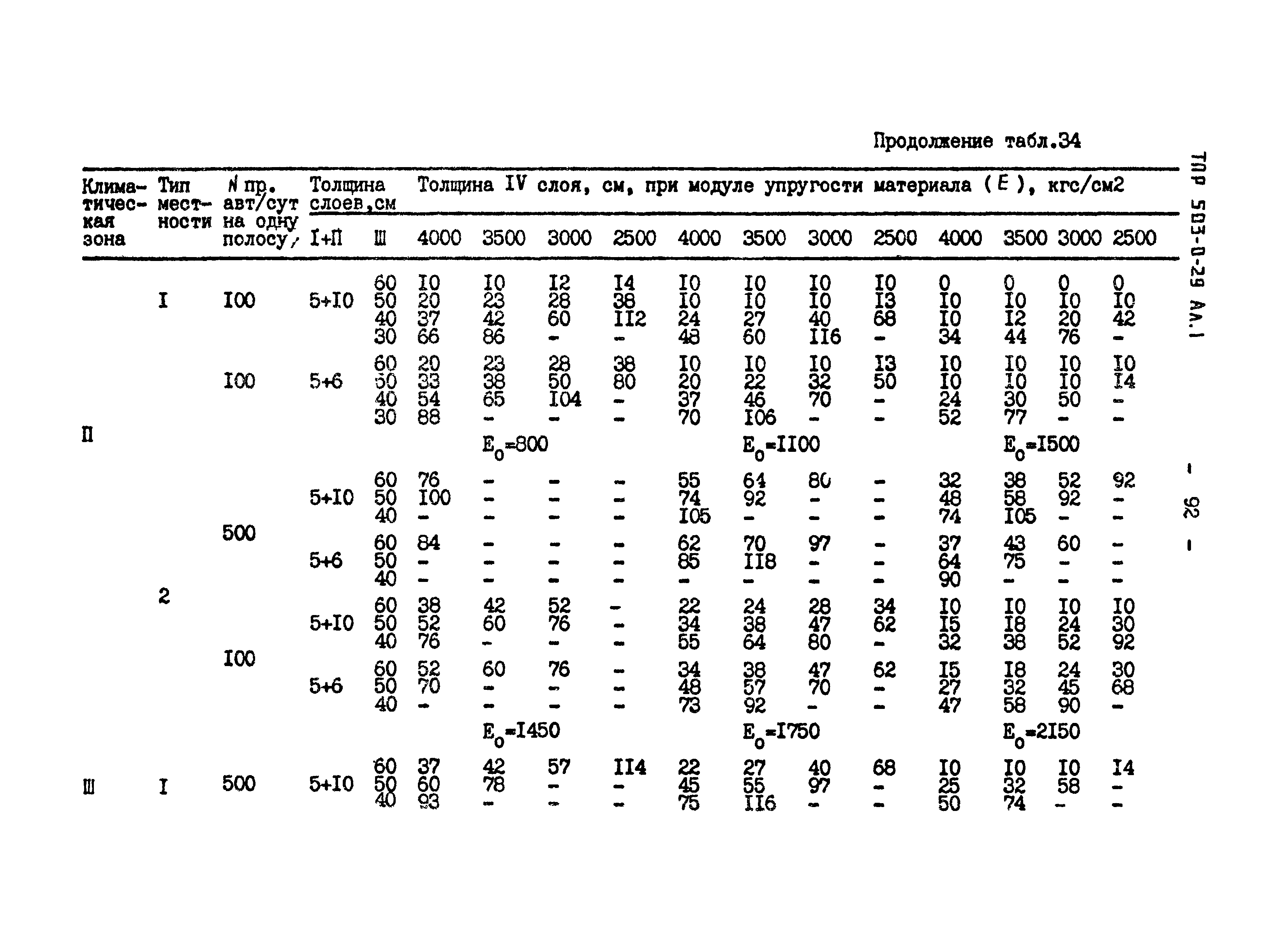 Типовые проектные решения 503-0-29