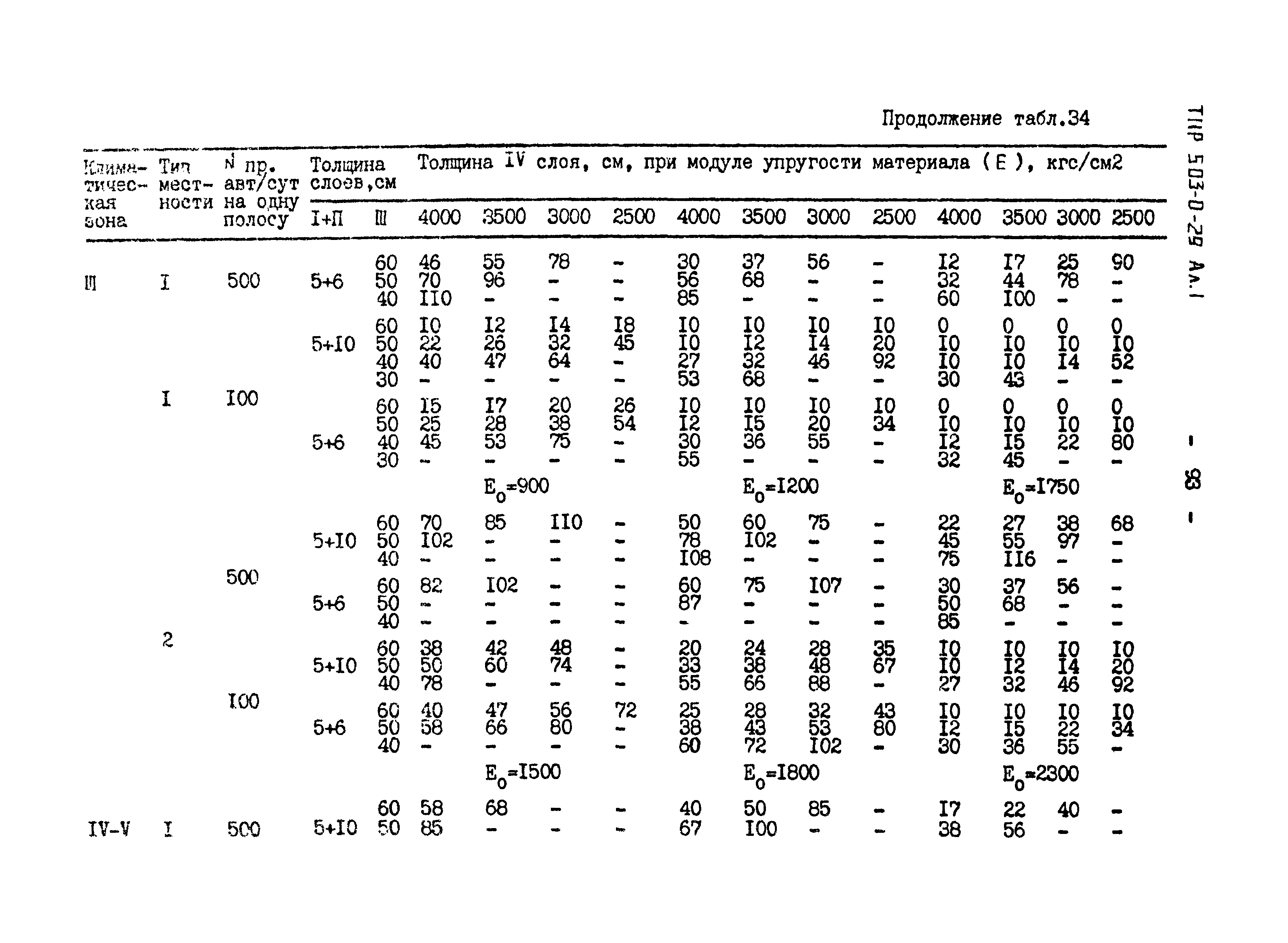 Типовые проектные решения 503-0-29