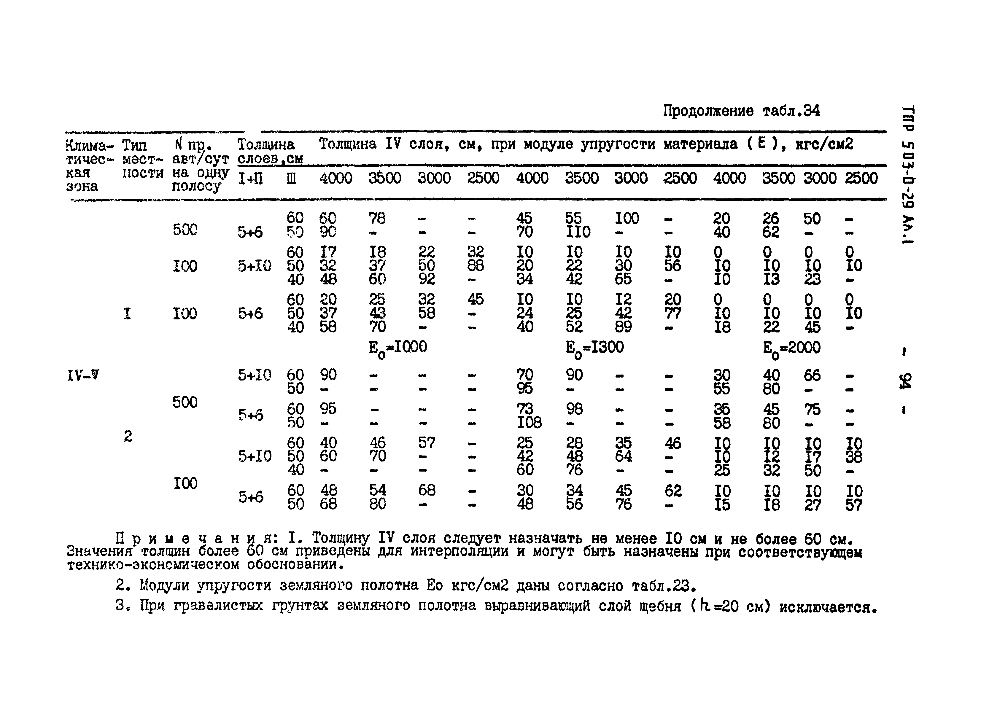 Типовые проектные решения 503-0-29