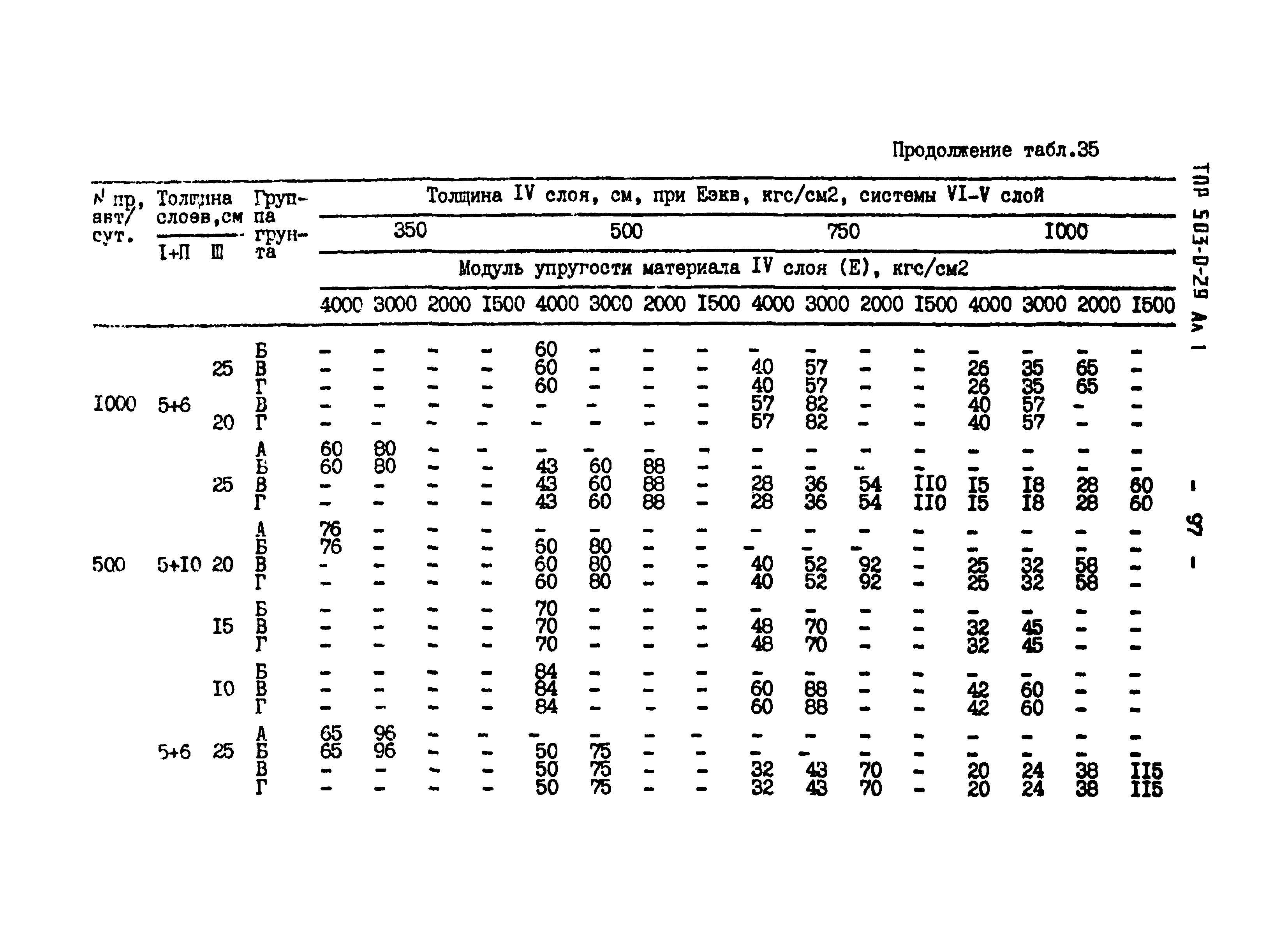 Типовые проектные решения 503-0-29