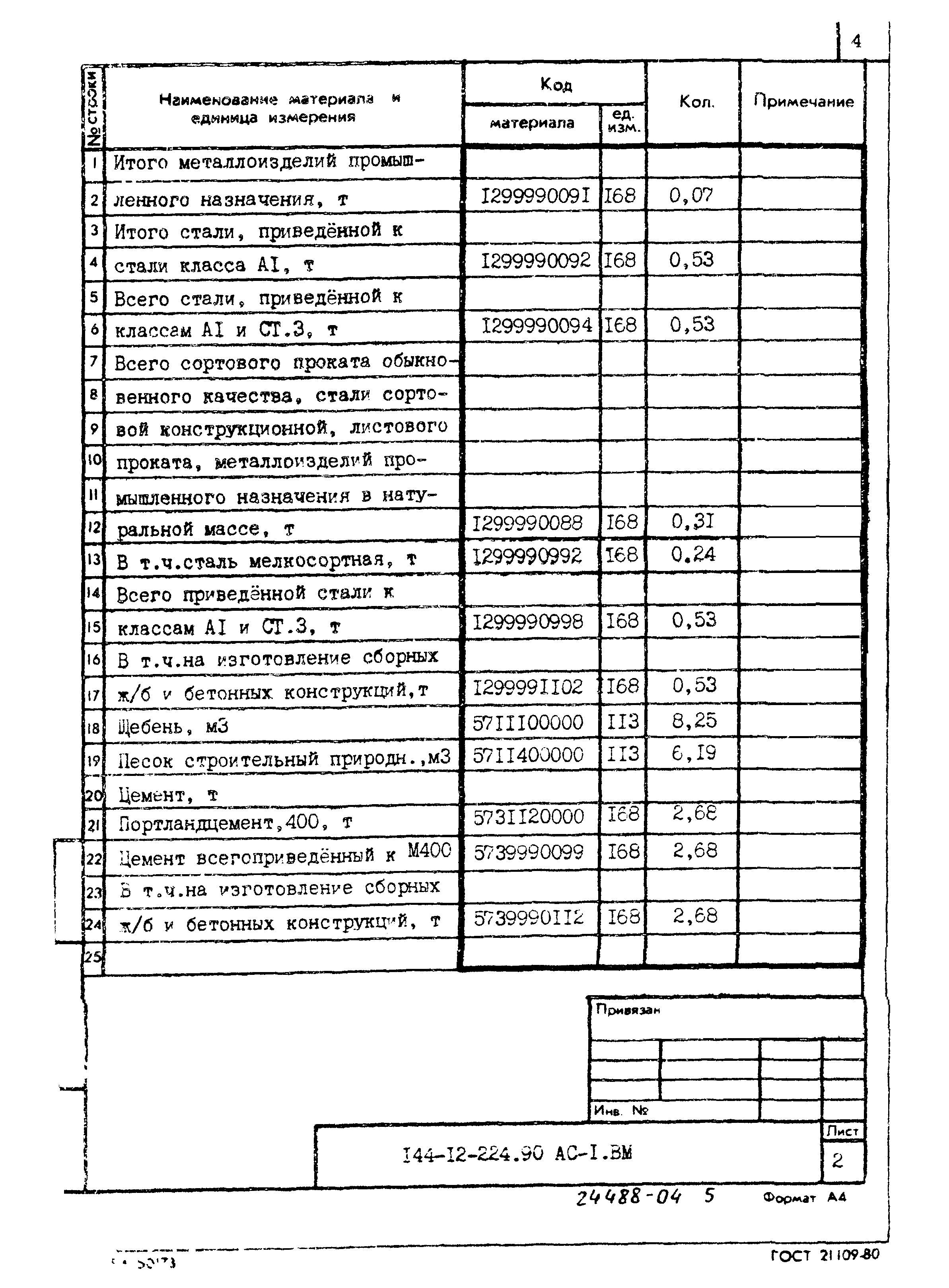 Типовой проект 144-12-224.90