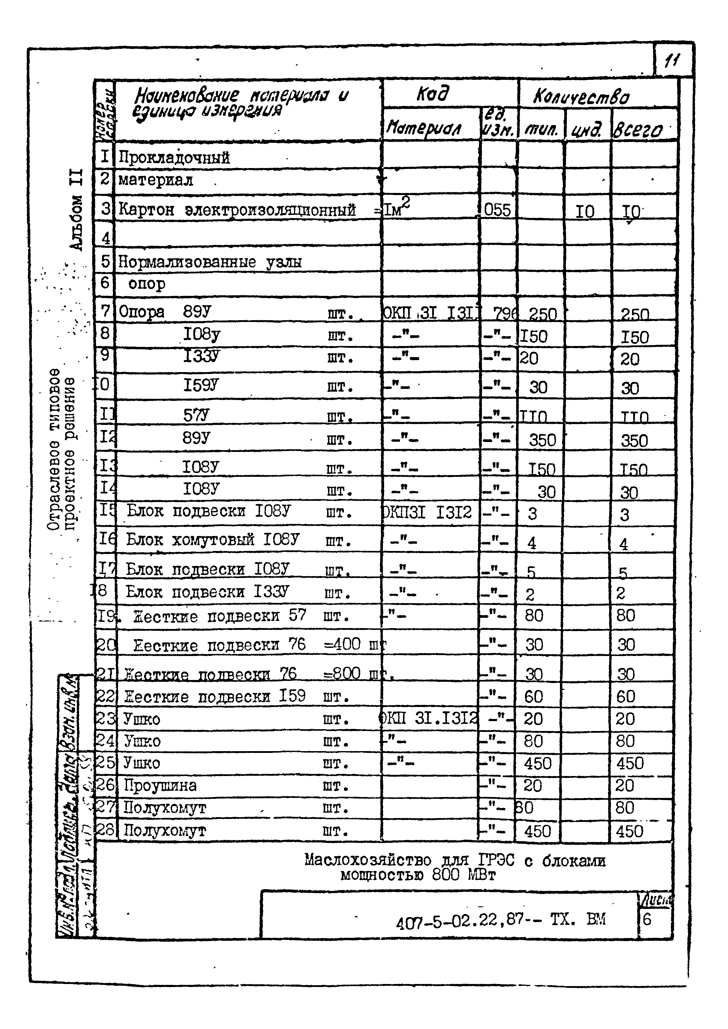 Типовые проектные решения 407-5-02.22.87
