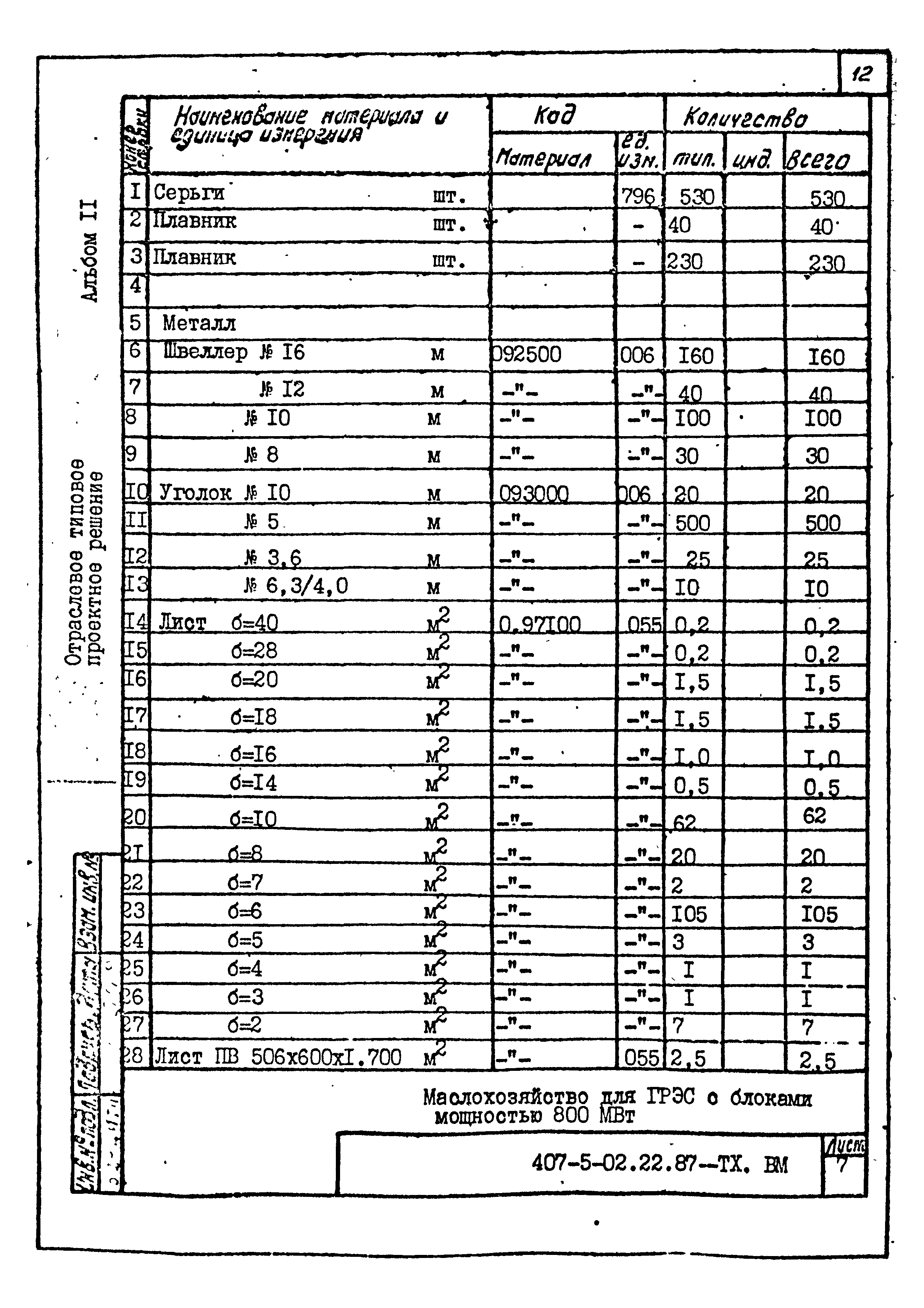 Типовые проектные решения 407-5-02.22.87