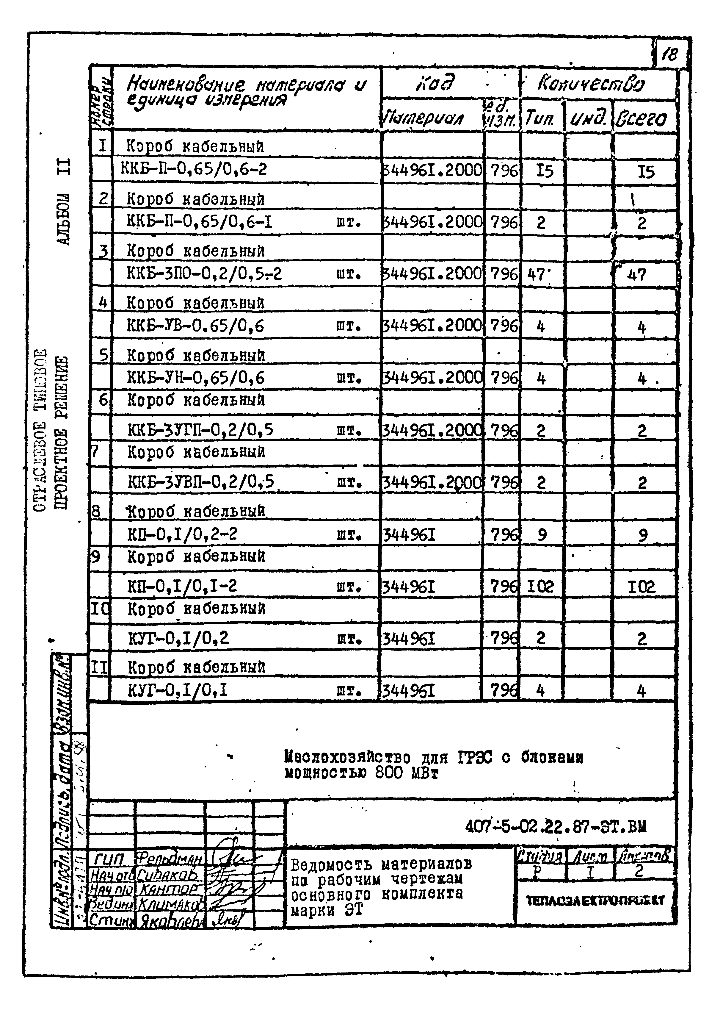 Типовые проектные решения 407-5-02.22.87