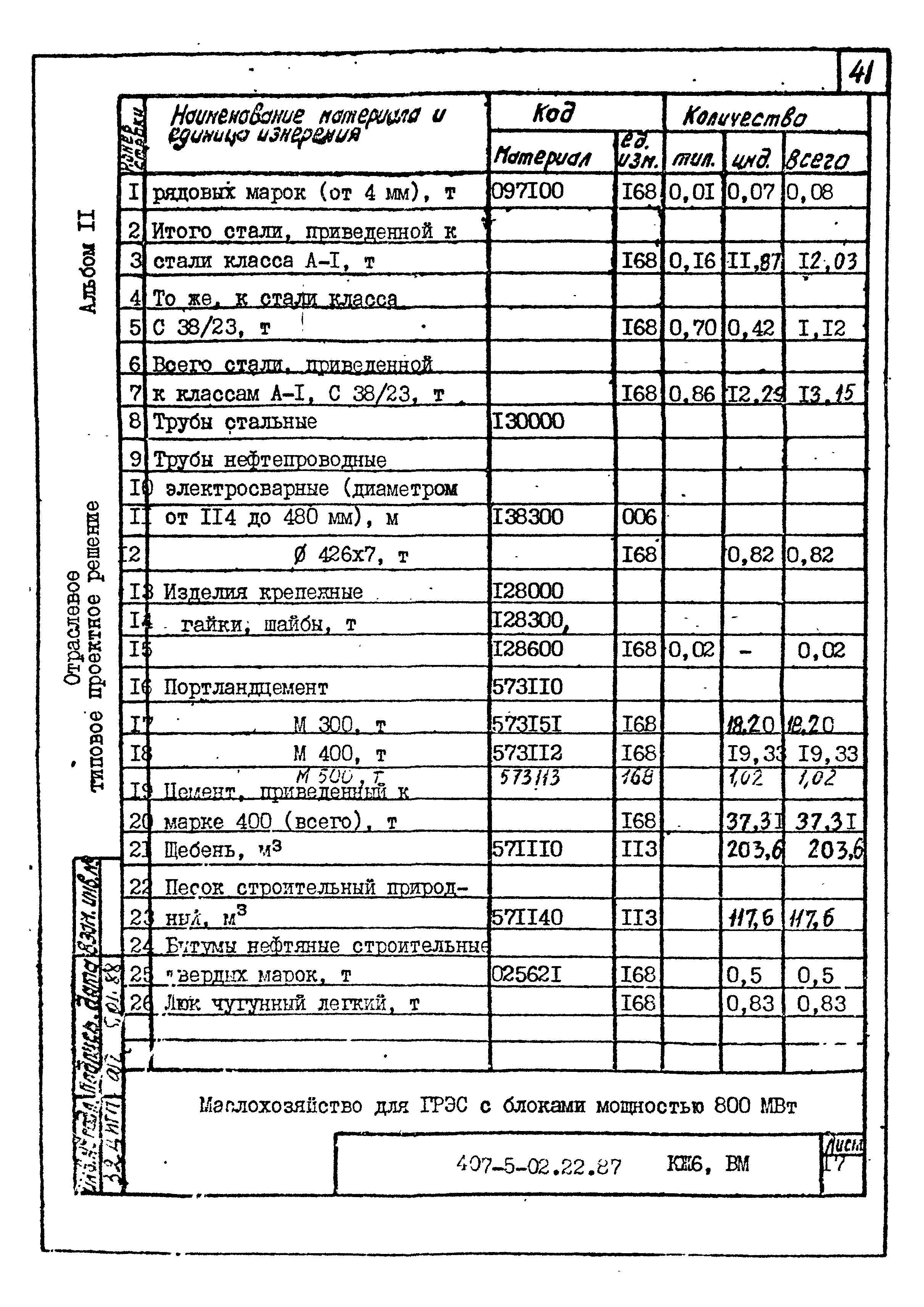 Типовые проектные решения 407-5-02.22.87