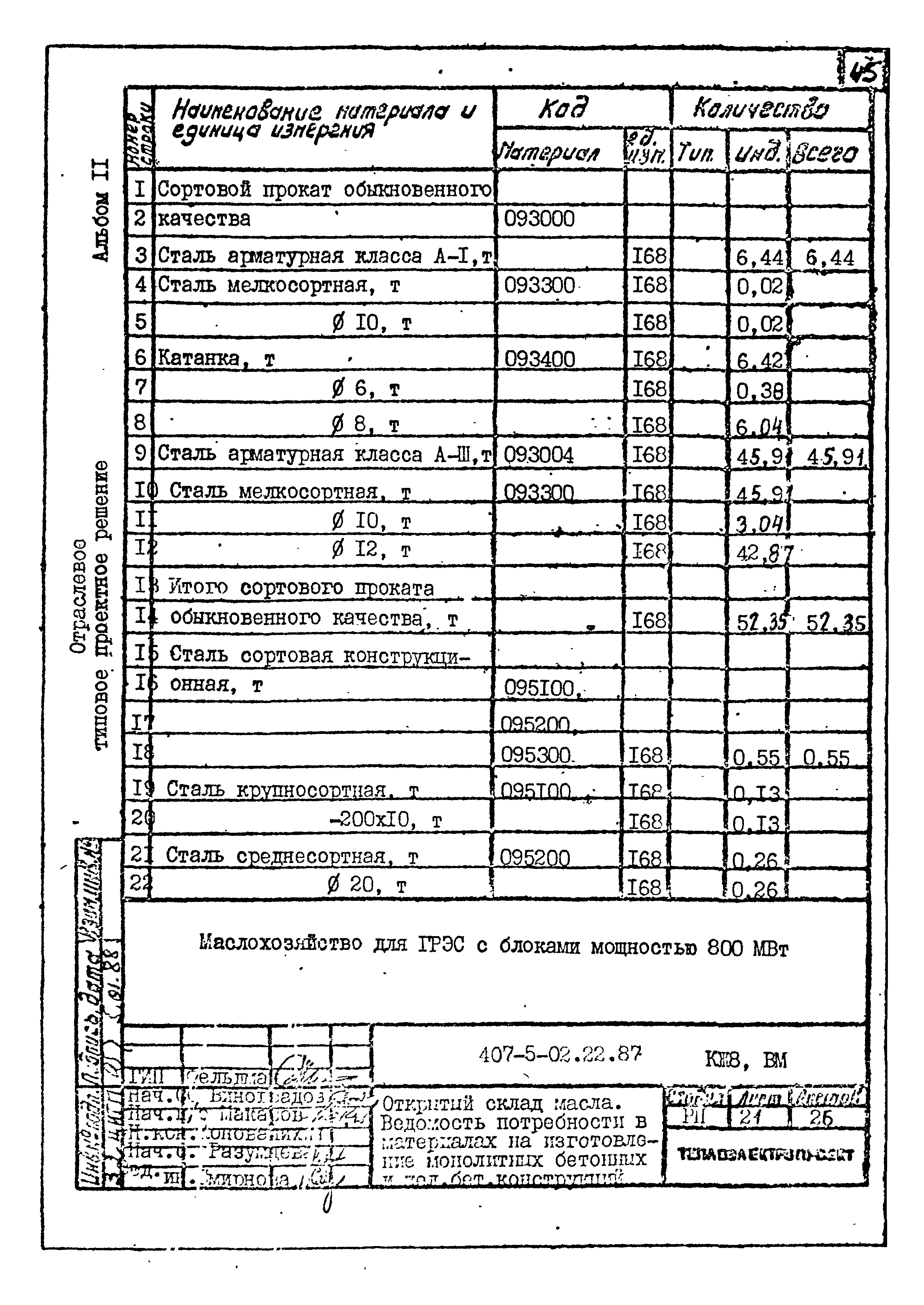 Типовые проектные решения 407-5-02.22.87