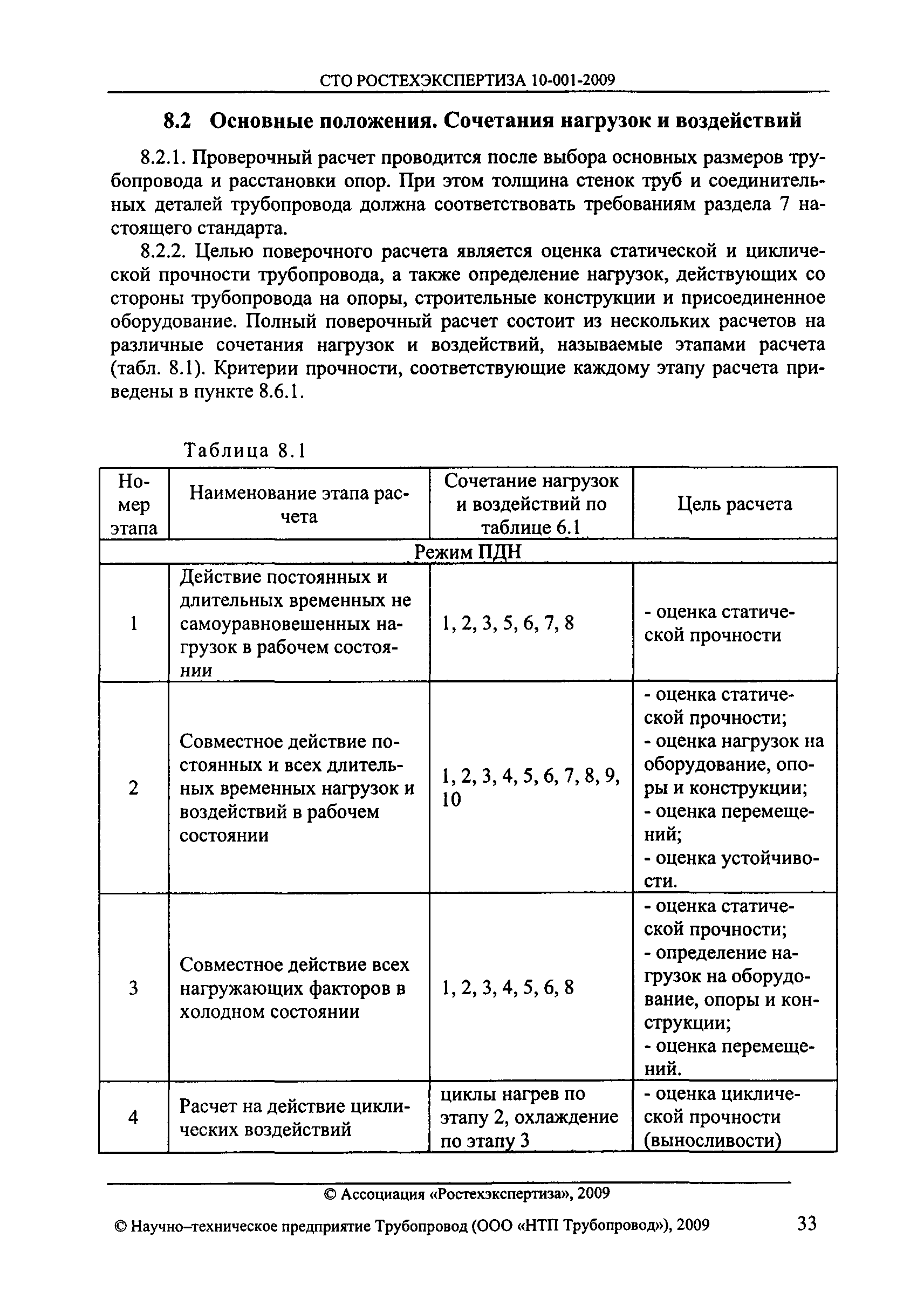 СТО РОСТЕХЭКСПЕРТИЗА 10.001-2009