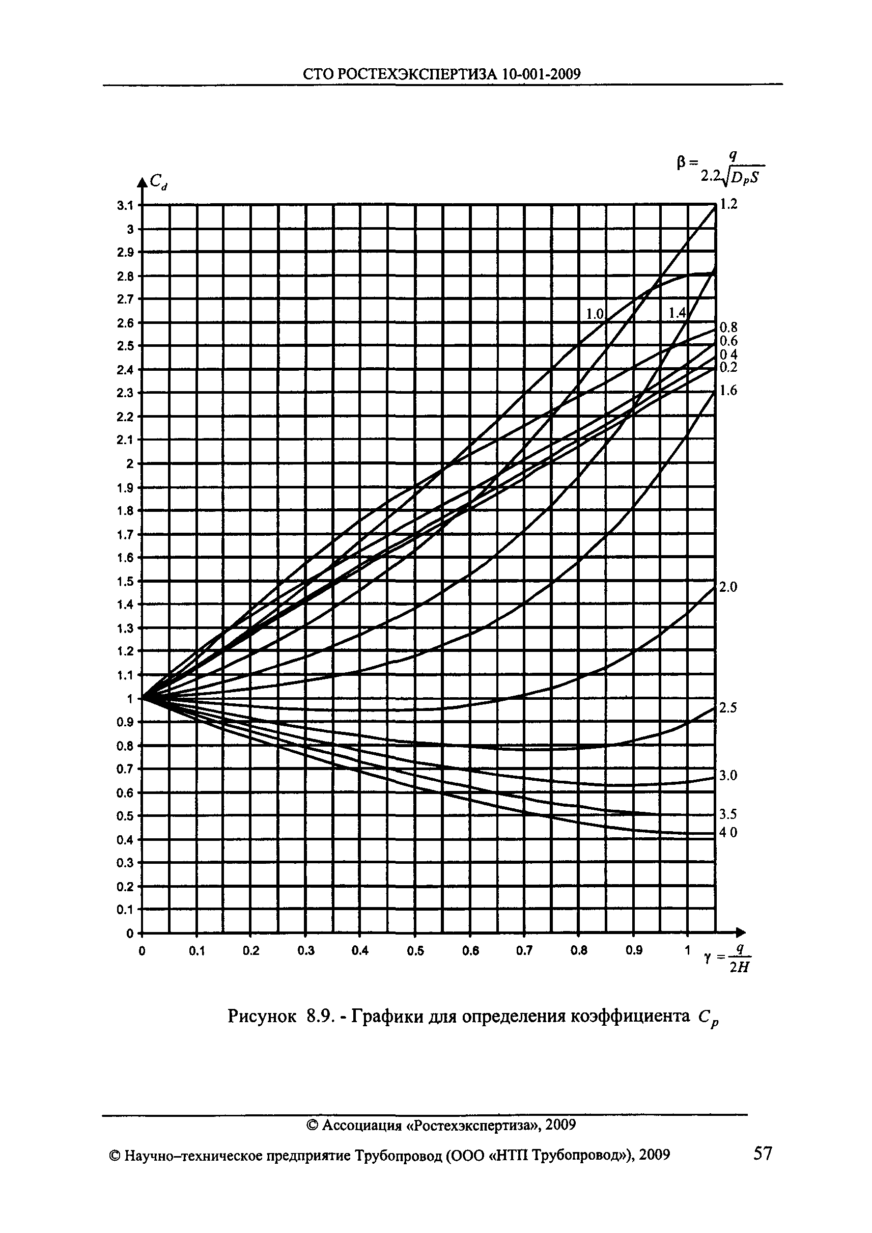 СТО РОСТЕХЭКСПЕРТИЗА 10.001-2009