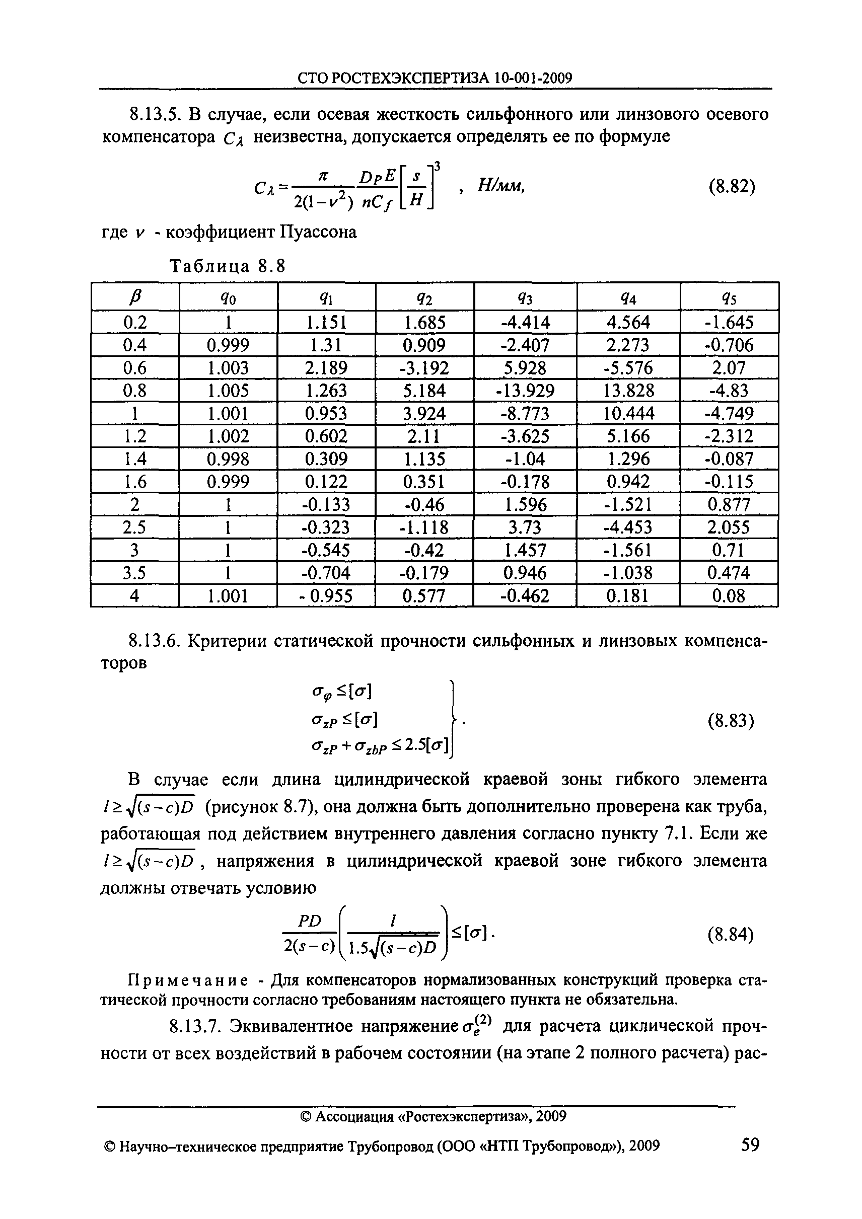 СТО РОСТЕХЭКСПЕРТИЗА 10.001-2009