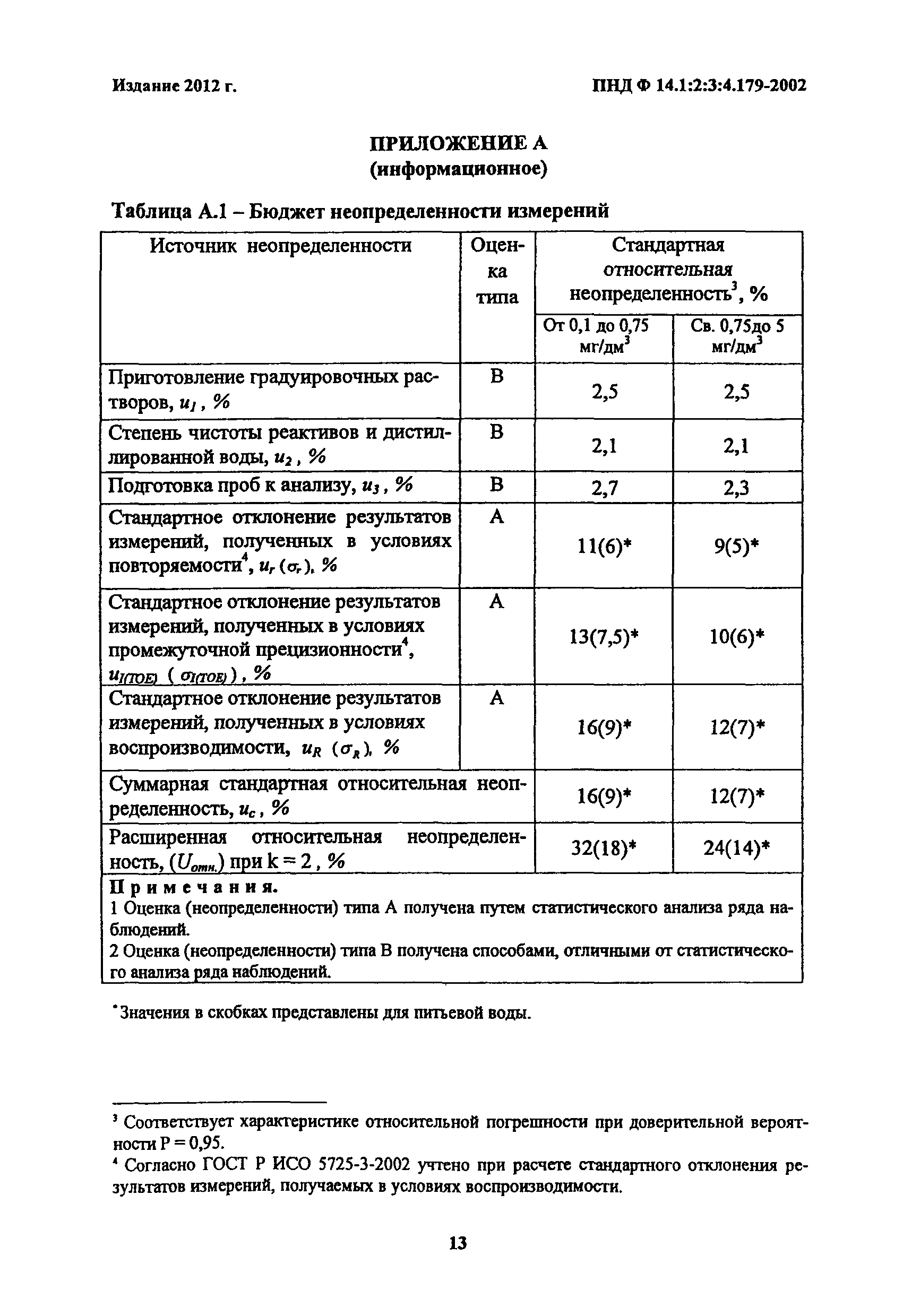 ПНД Ф 14.1:2:3:4.179-2002