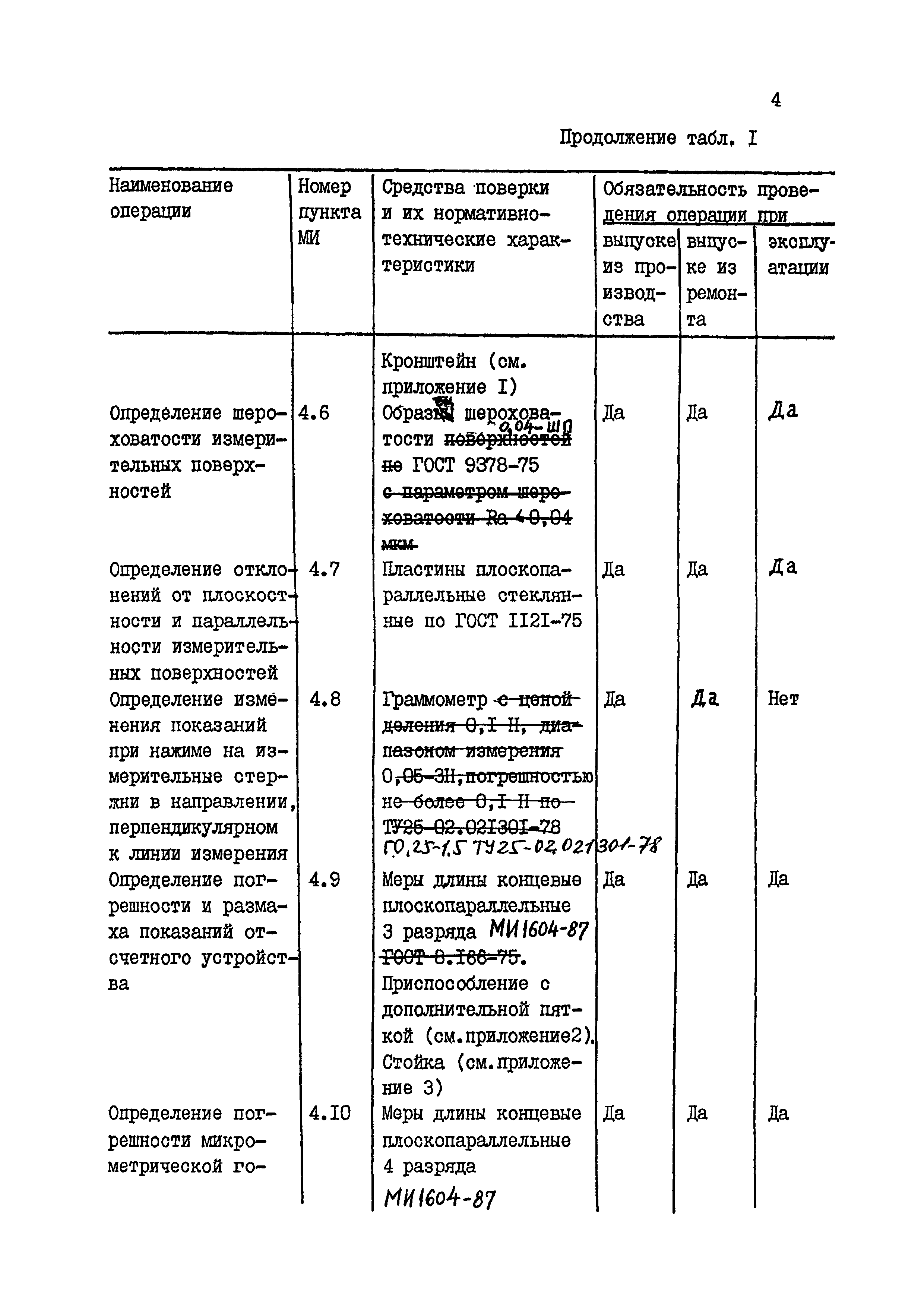 МИ 2051-90